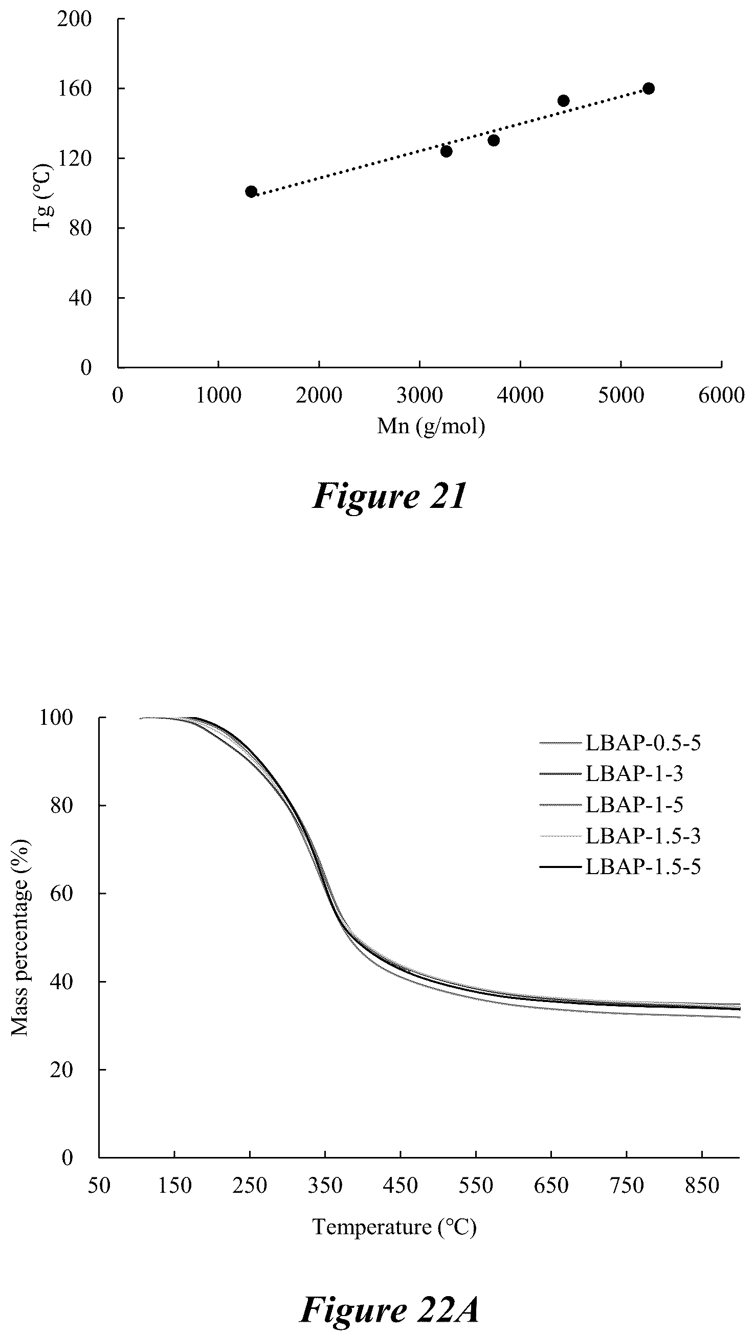 Patent US12134673 Figure 18 – Thermoplastic polymers synthesized from depolymerized lignin via free radical polymerization