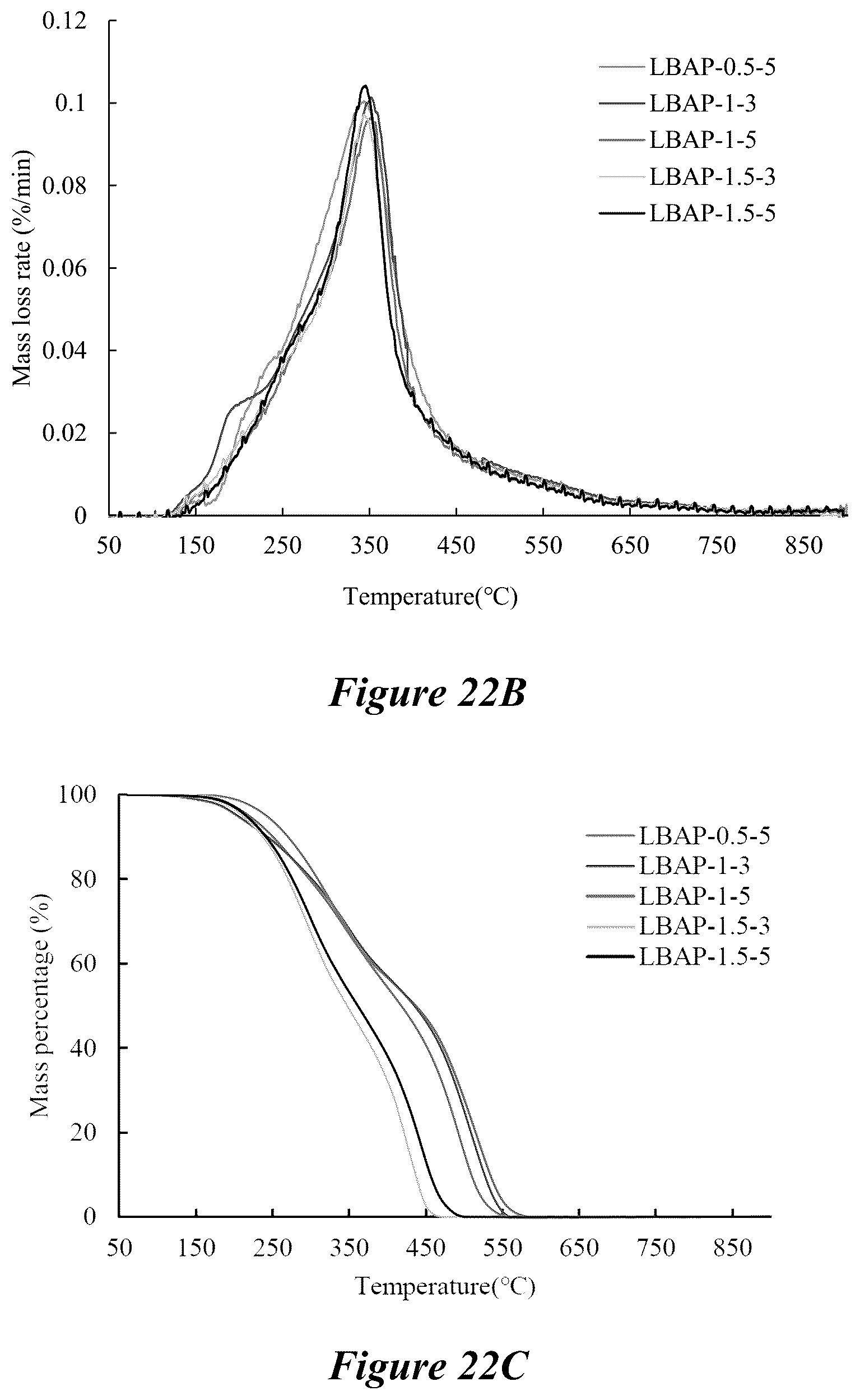 Patent US12134673 Figure 19 – Thermoplastic polymers synthesized from depolymerized lignin via free radical polymerization