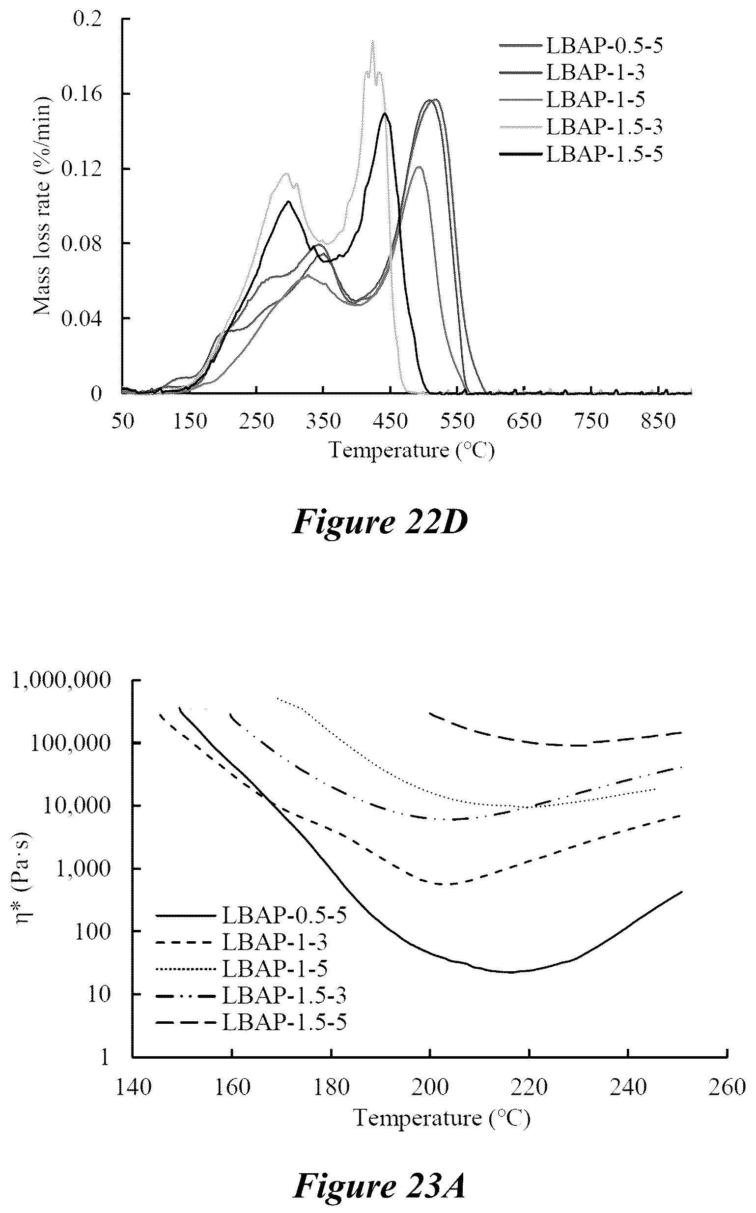 Patent US12134673 Figure 20 – Thermoplastic polymers synthesized from depolymerized lignin via free radical polymerization