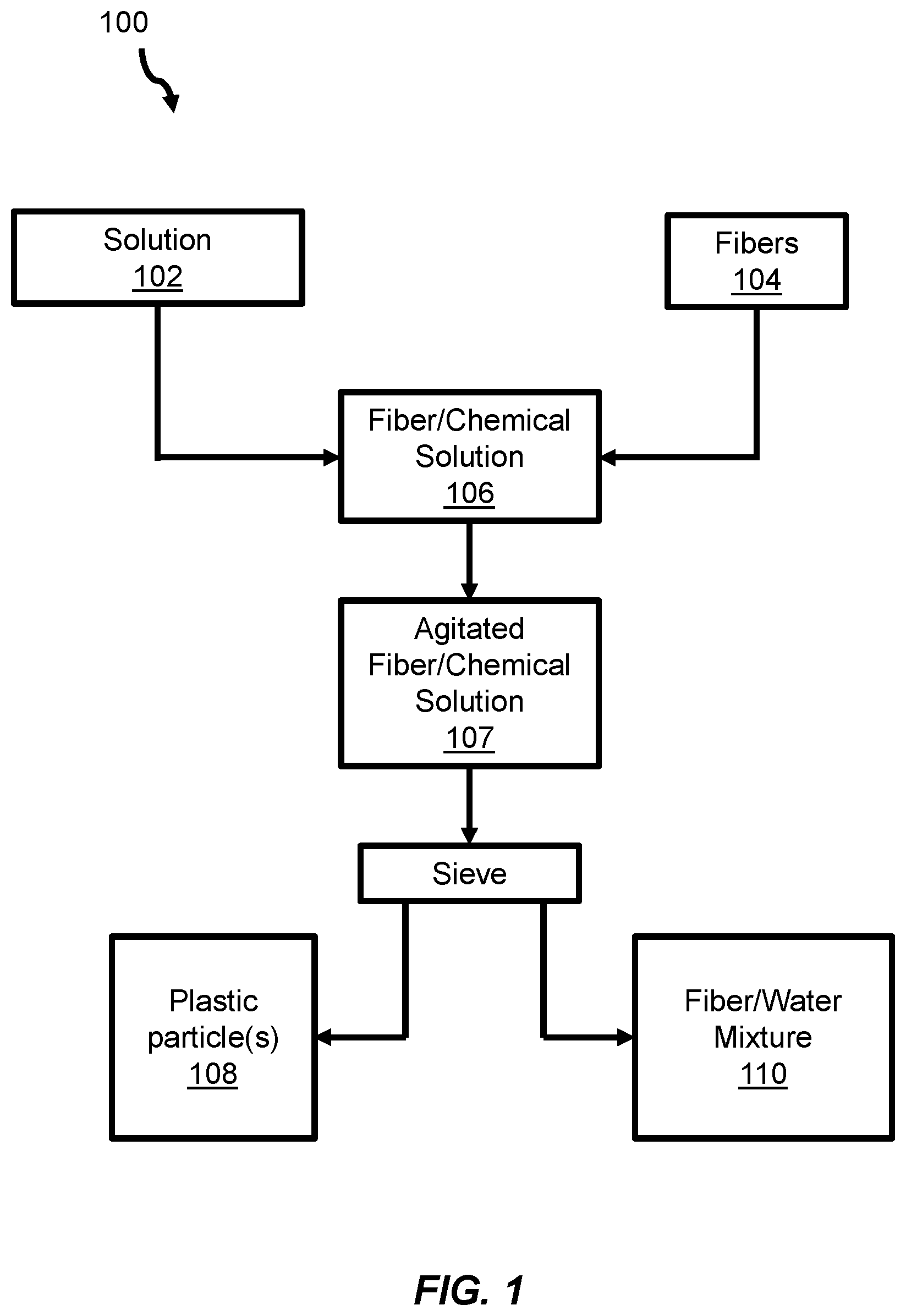 Patent US12134683 Figure 1 – Systems and methods for separating plastic from fiber