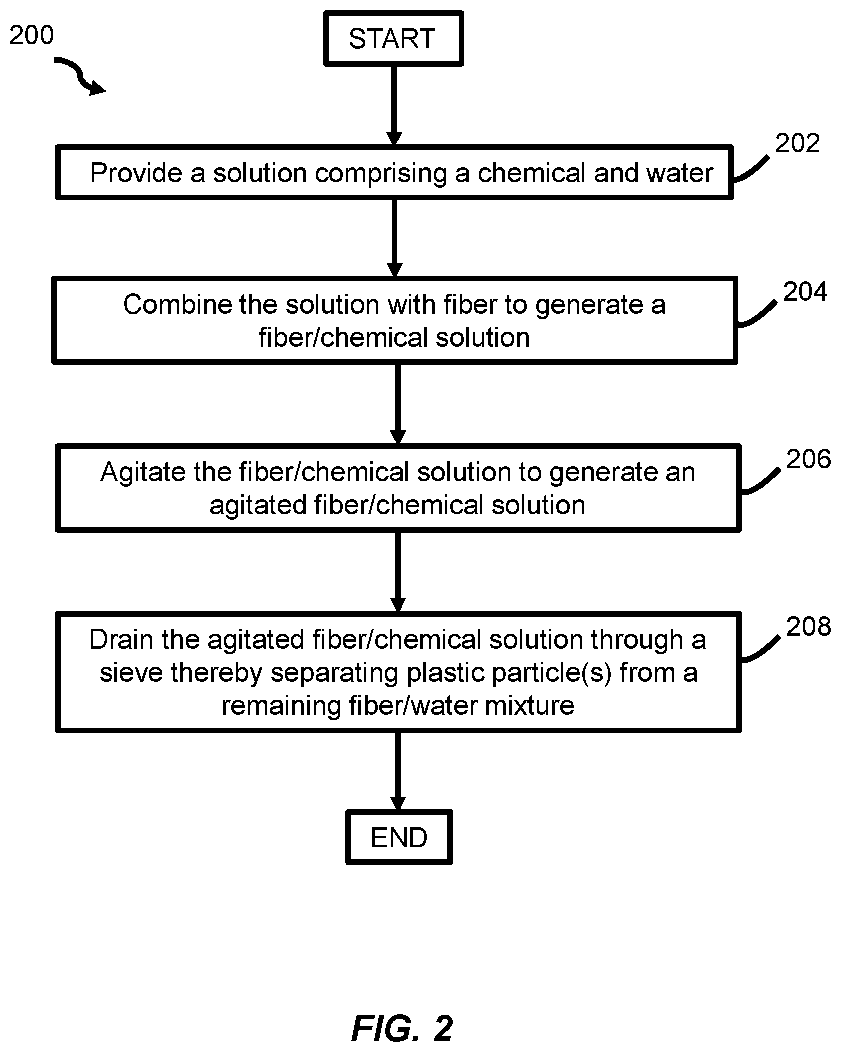 Patent US12134683 Figure 2 – Systems and methods for separating plastic from fiber