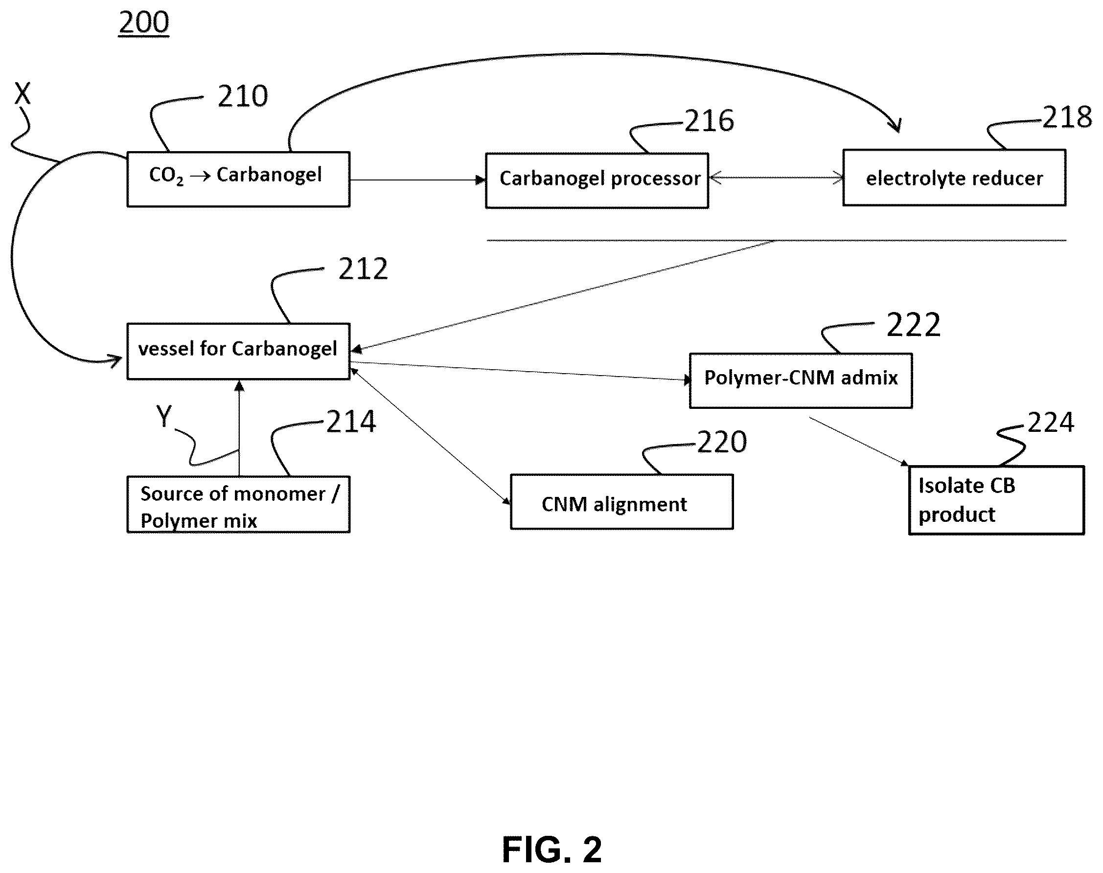 Patent US12134685 Figure 2 – Apparatus, system and method for making a polymer-carbon nanomaterial admixture from carbon dioxide and materials and products thereof