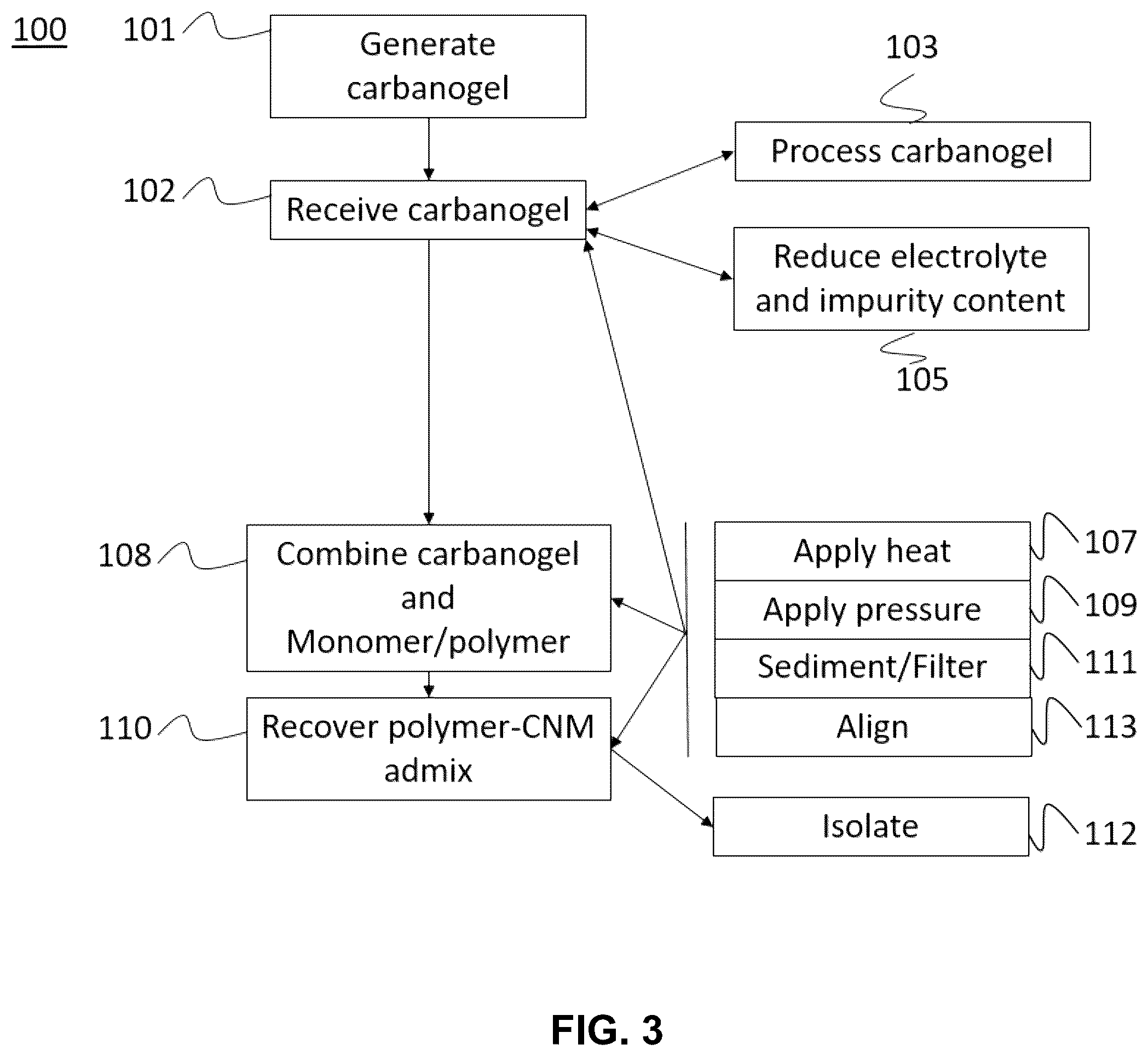 Patent US12134685 Figure 3 – Apparatus, system and method for making a polymer-carbon nanomaterial admixture from carbon dioxide and materials and products thereof
