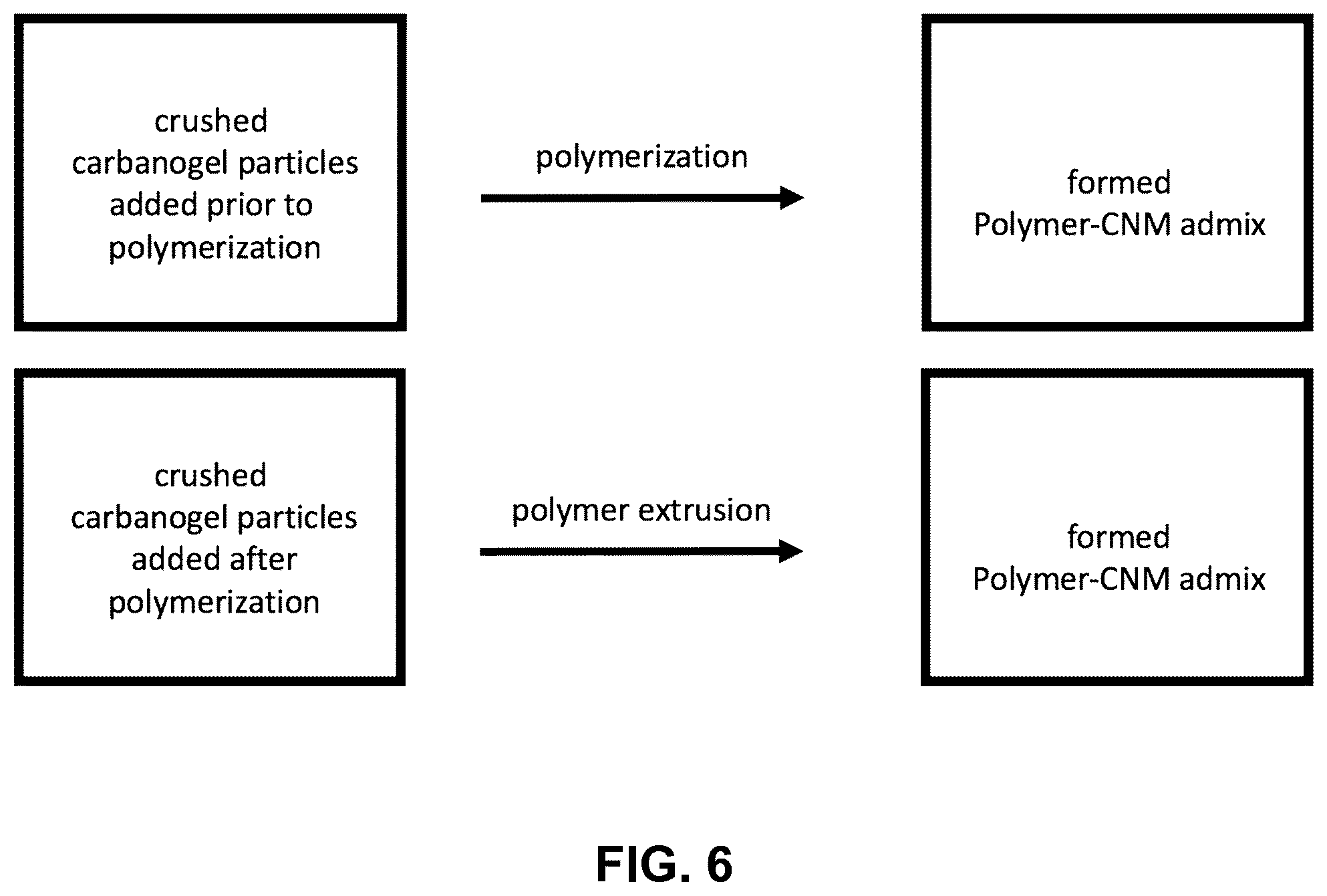 Patent US12134685 Figure 6 – Apparatus, system and method for making a polymer-carbon nanomaterial admixture from carbon dioxide and materials and products thereof
