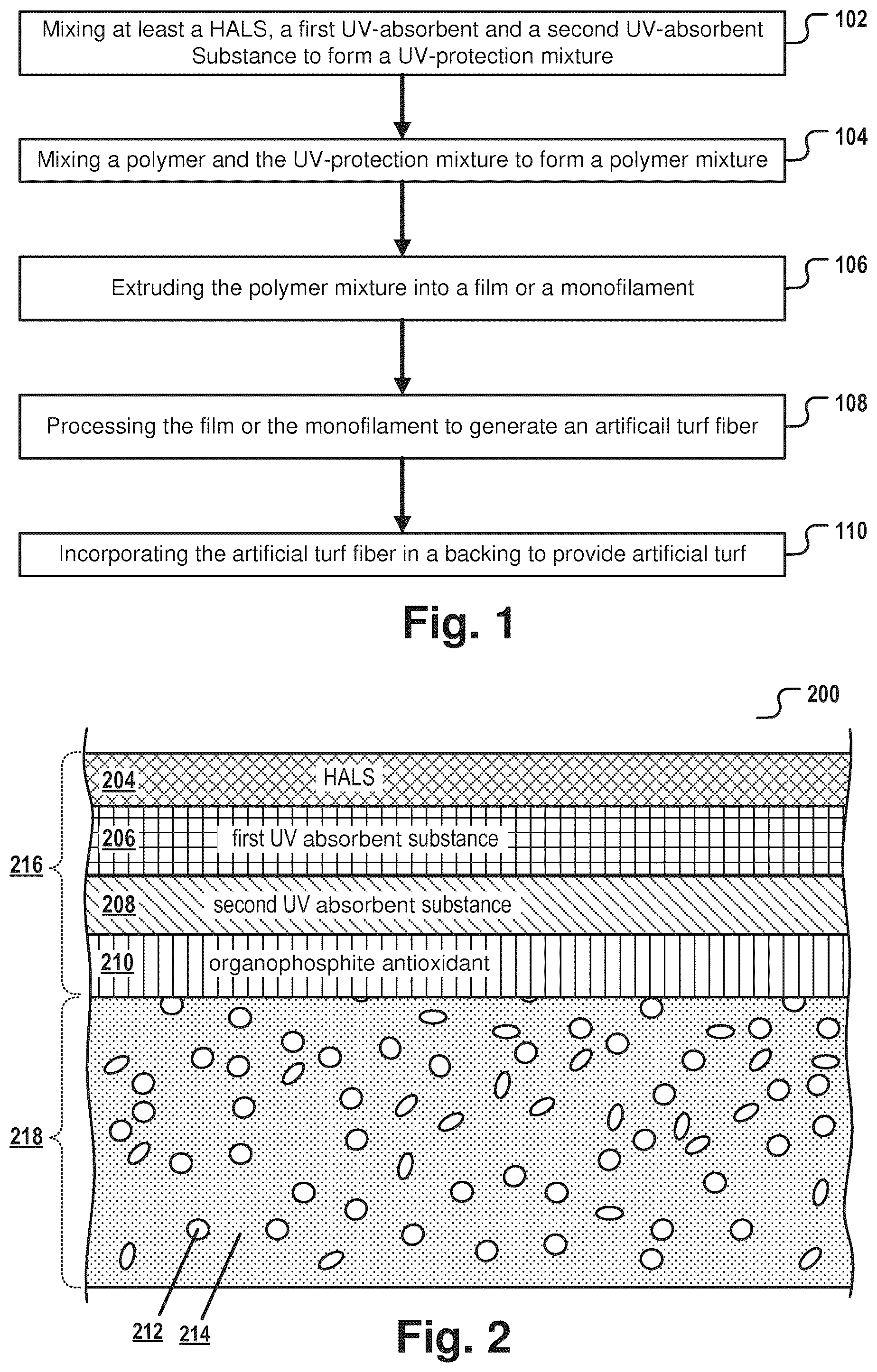 Patent US12134687 Figure 1 – Artificial turf fiber with UV protection substances