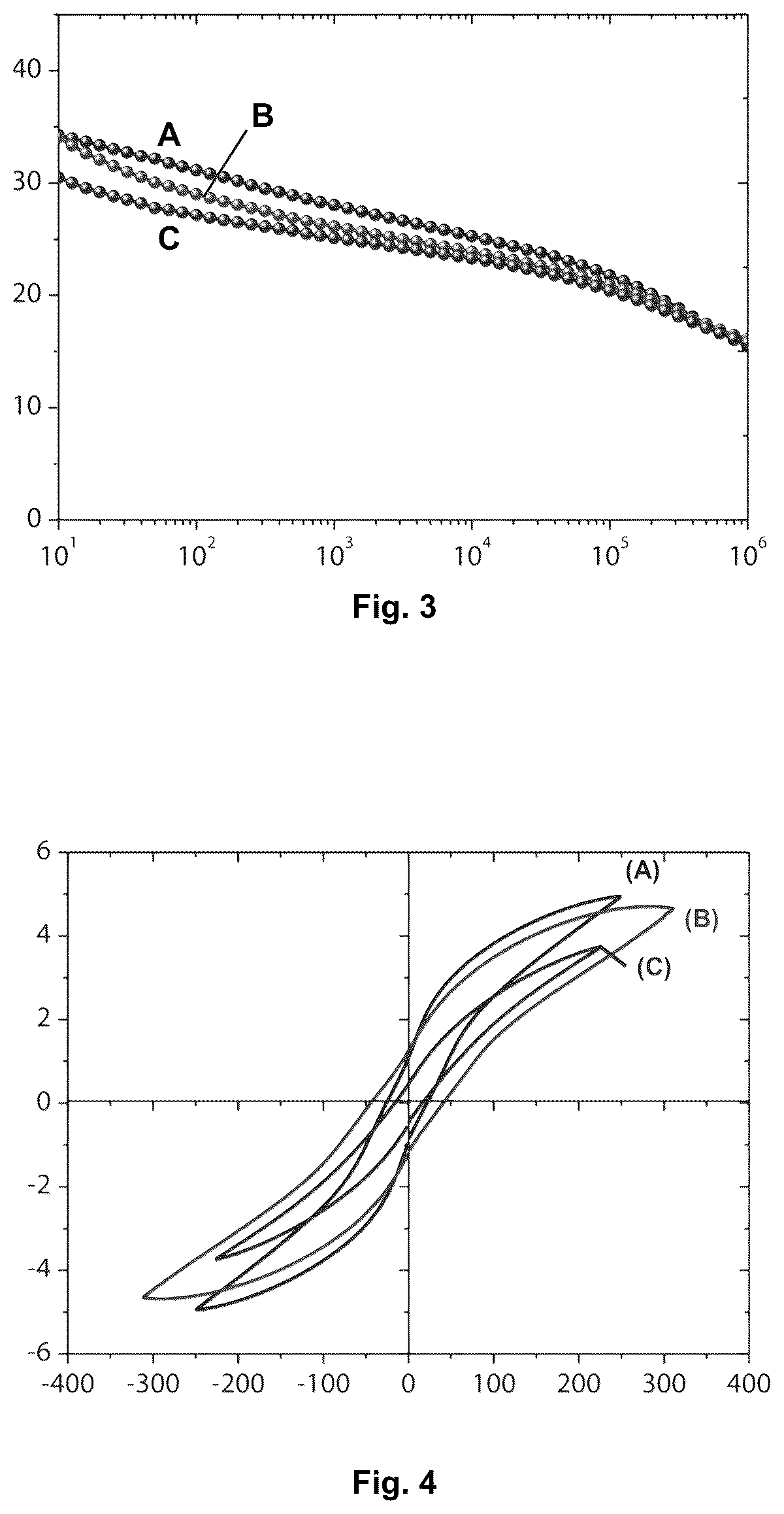 Patent US12134691 Figure 2 – Crosslinkable electroactive fluorinated polymers