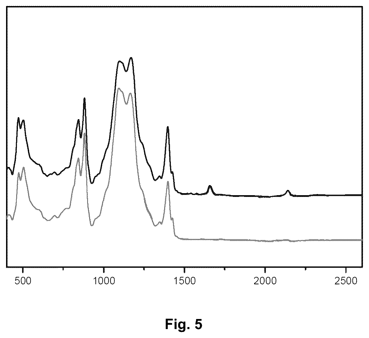 Patent US12134691 Figure 3 – Crosslinkable electroactive fluorinated polymers