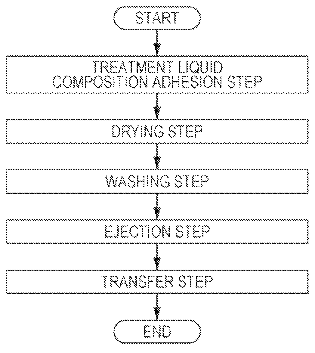 Patent US12134700 Figure 1 – Dye printing treatment liquid composition, composition set, printing method, and ink jet printing method
