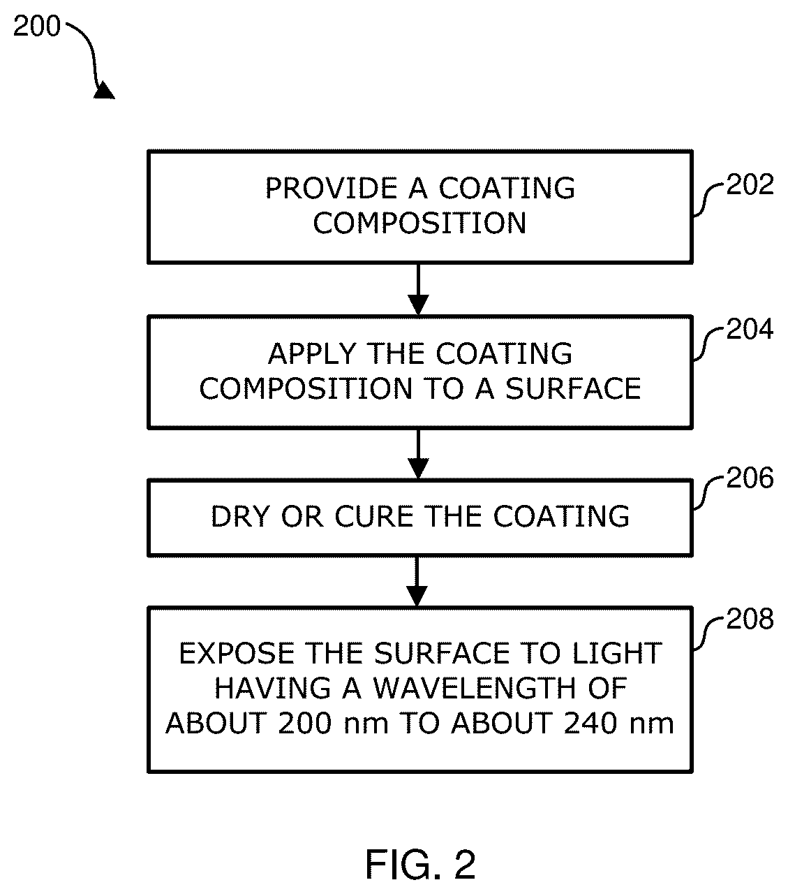 Patent US12134709 Figure 2 – Coatings for sterilization with UV light