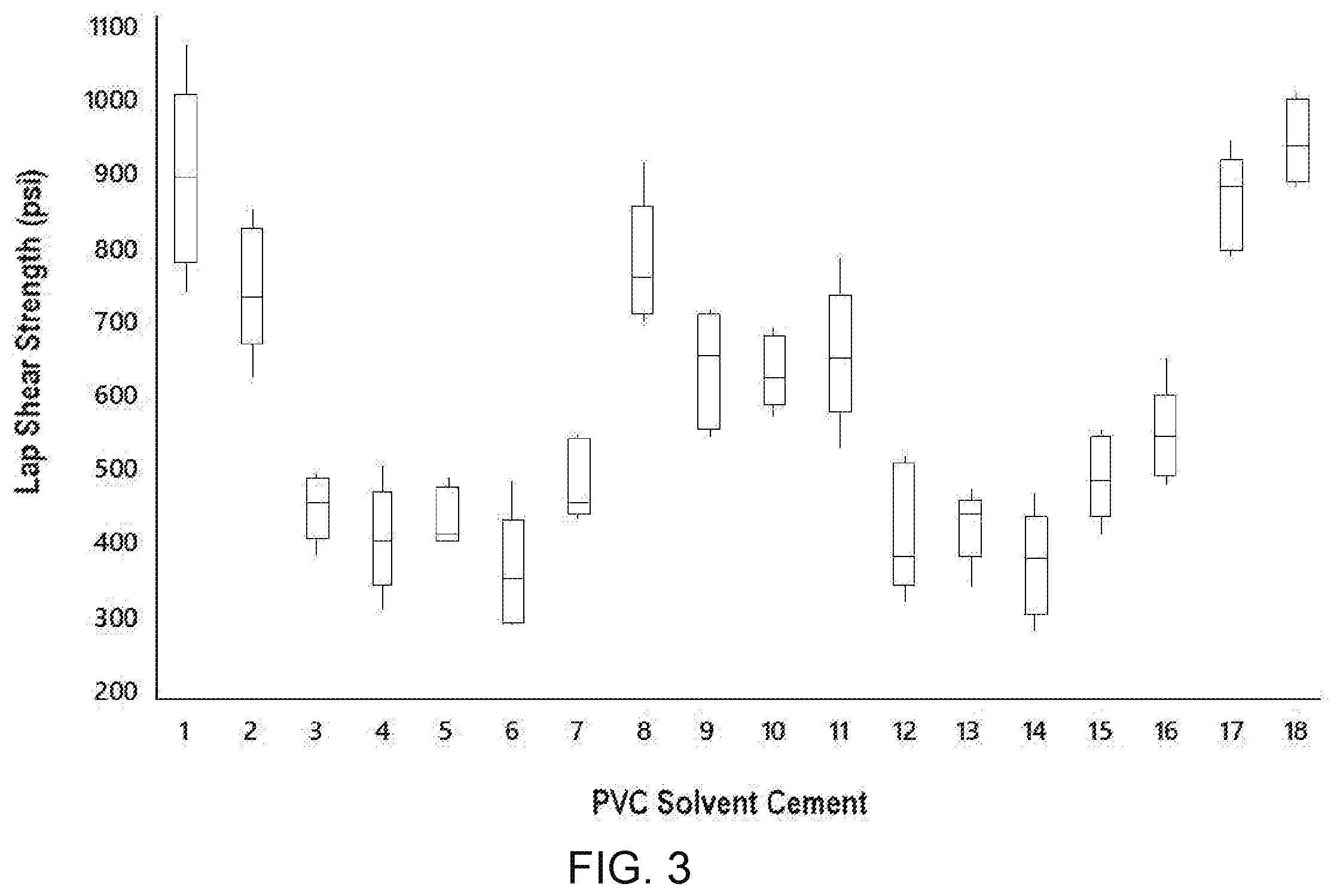 Patent US12134711 Figure 3 – Compositions including PVC or CPVC
