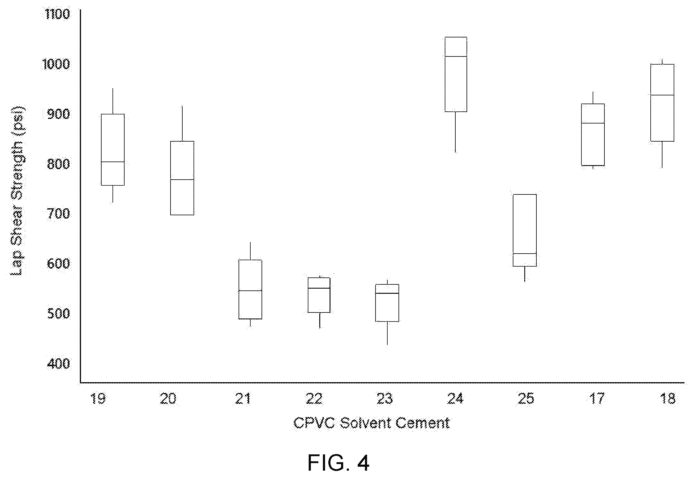 Patent US12134711 Figure 4 – Compositions including PVC or CPVC