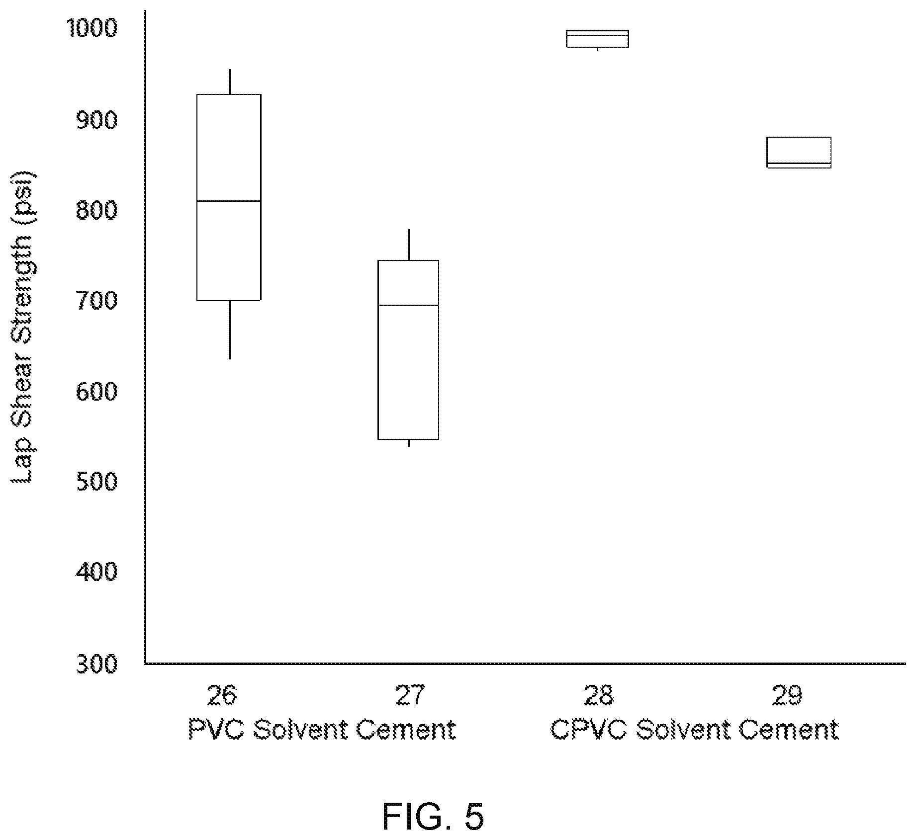 Patent US12134711 Figure 5 – Compositions including PVC or CPVC