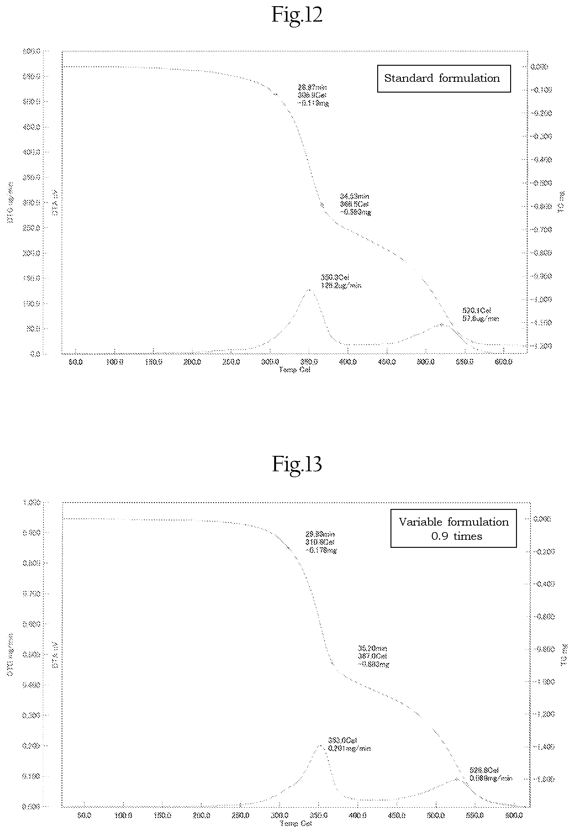Patent US12134714 Figure 7 – Thermosetting adhesive and adhesive sheet