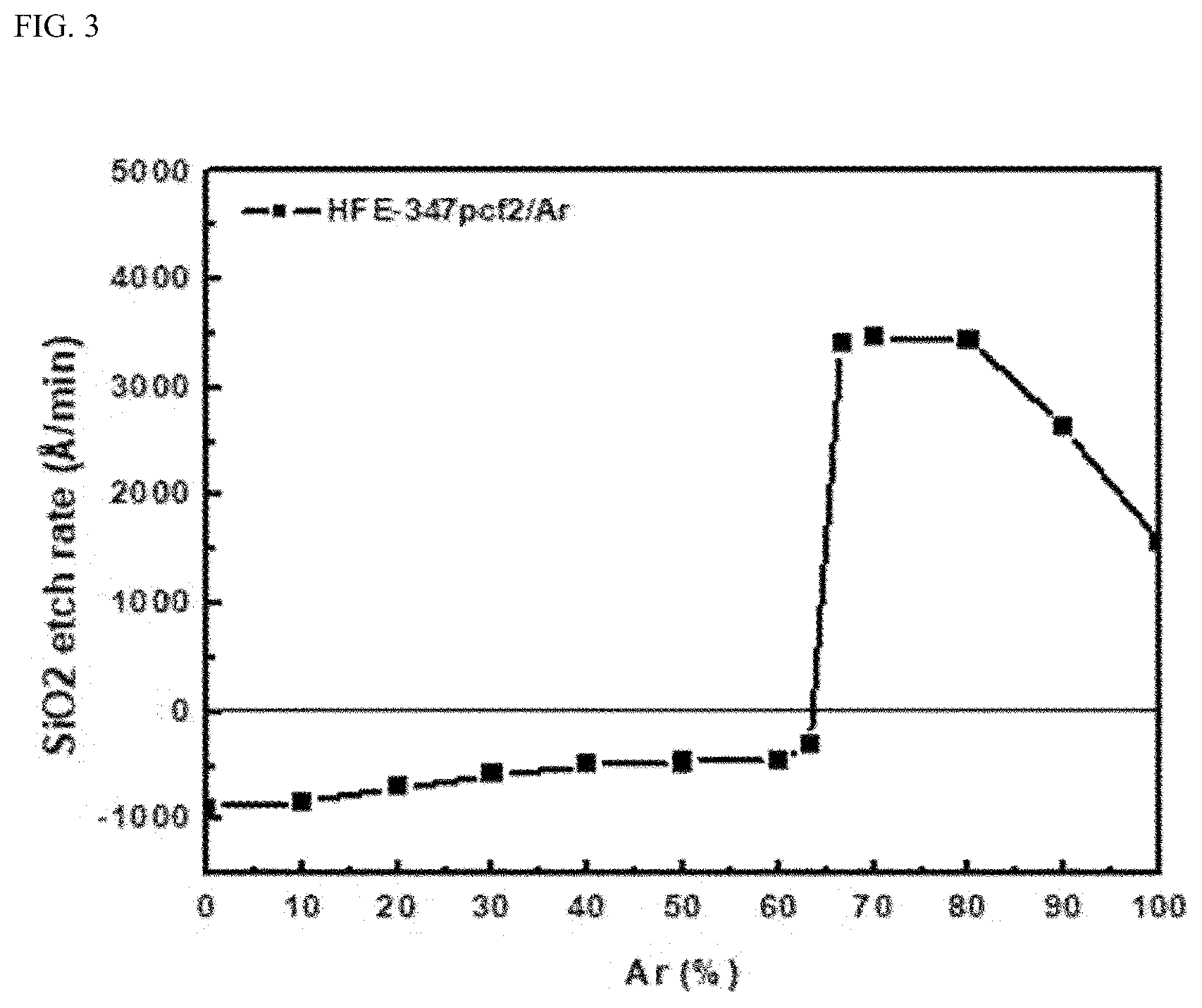 Patent US12134722 Figure 3 – Plasma etching method