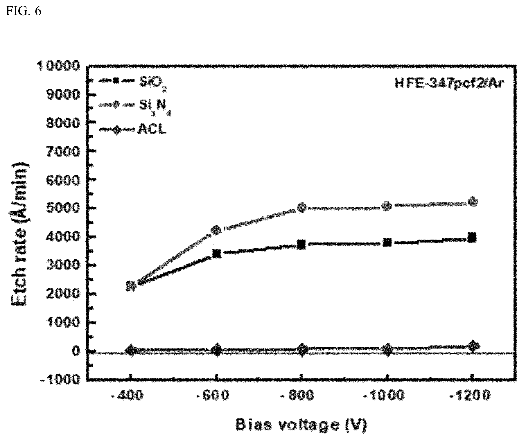 Patent US12134722 Figure 6 – Plasma etching method