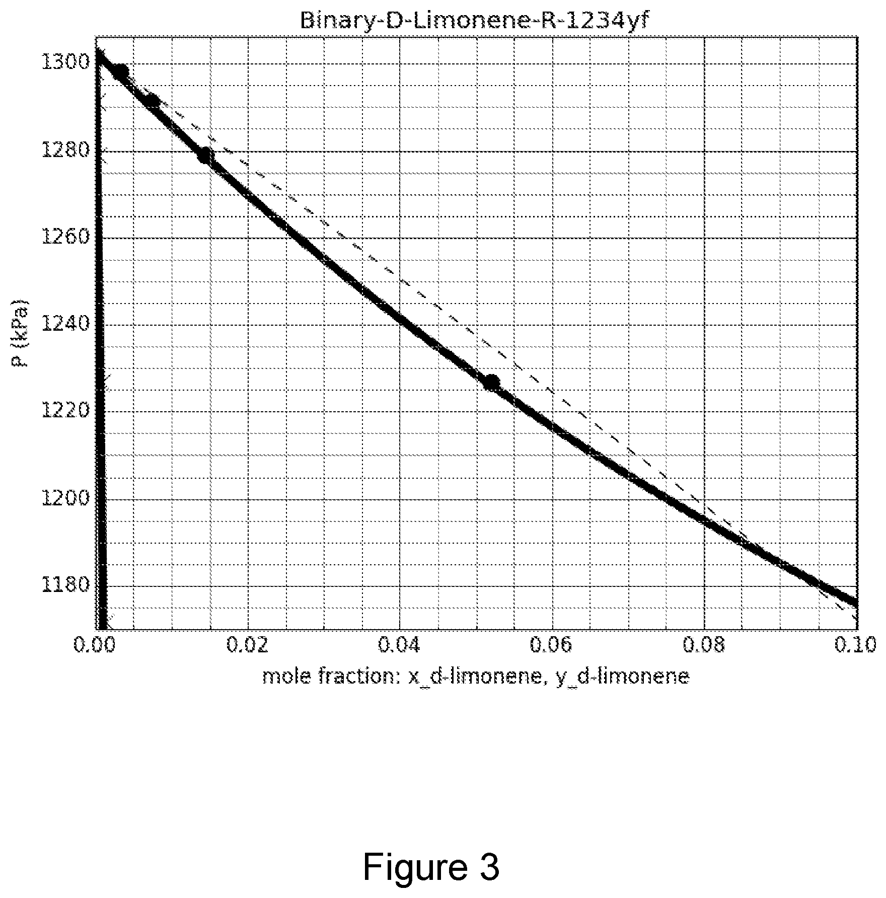 Patent US12134726 Figure 3 – Stabilized fluoroolefin refrigerant compositions and methods for their production, storage and usage