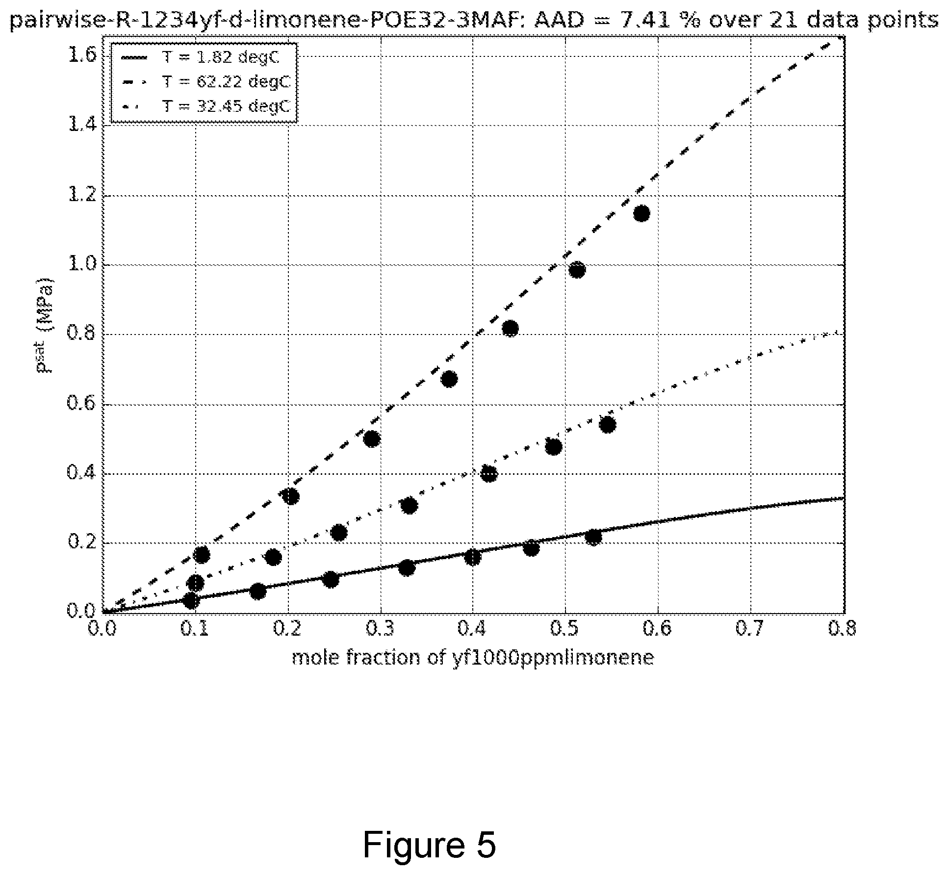 Patent US12134726 Figure 5 – Stabilized fluoroolefin refrigerant compositions and methods for their production, storage and usage