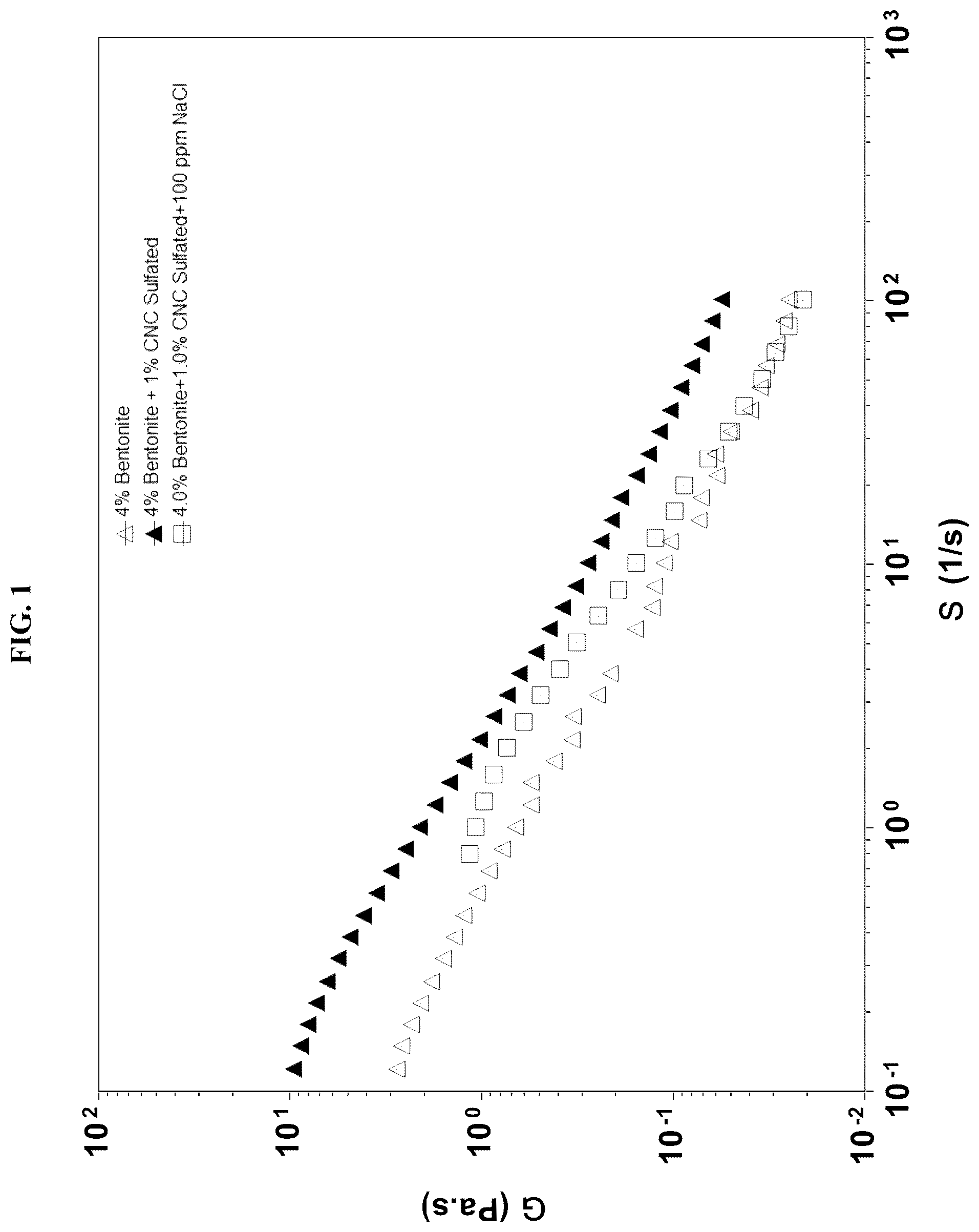Patent US12134729 Figure 1 – Drilling fluid additives and fracturing fluid additives containing cellulose nanofibers and/or nanocrystals