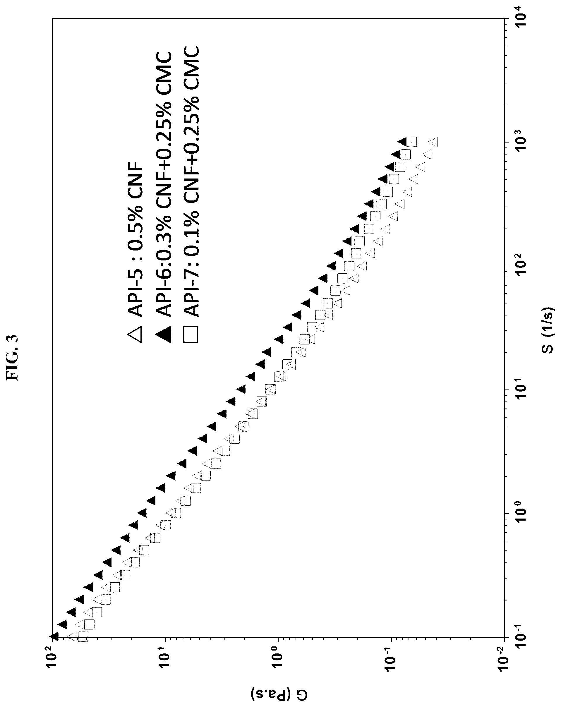 Patent US12134729 Figure 3 – Drilling fluid additives and fracturing fluid additives containing cellulose nanofibers and/or nanocrystals