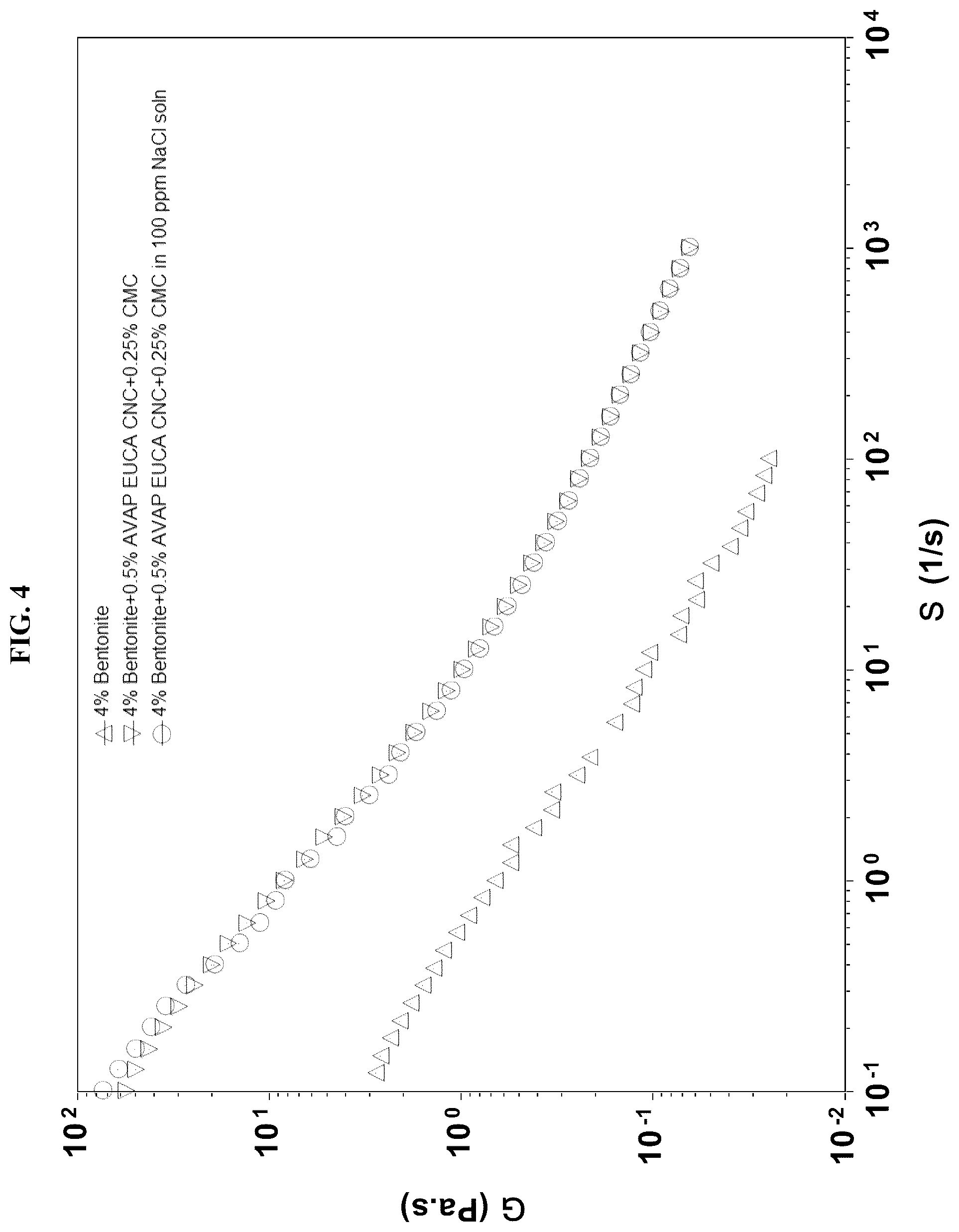 Patent US12134729 Figure 4 – Drilling fluid additives and fracturing fluid additives containing cellulose nanofibers and/or nanocrystals