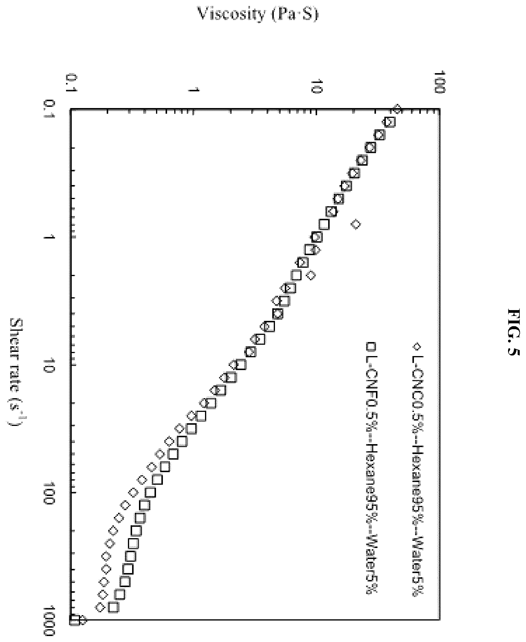 Patent US12134729 Figure 5 – Drilling fluid additives and fracturing fluid additives containing cellulose nanofibers and/or nanocrystals