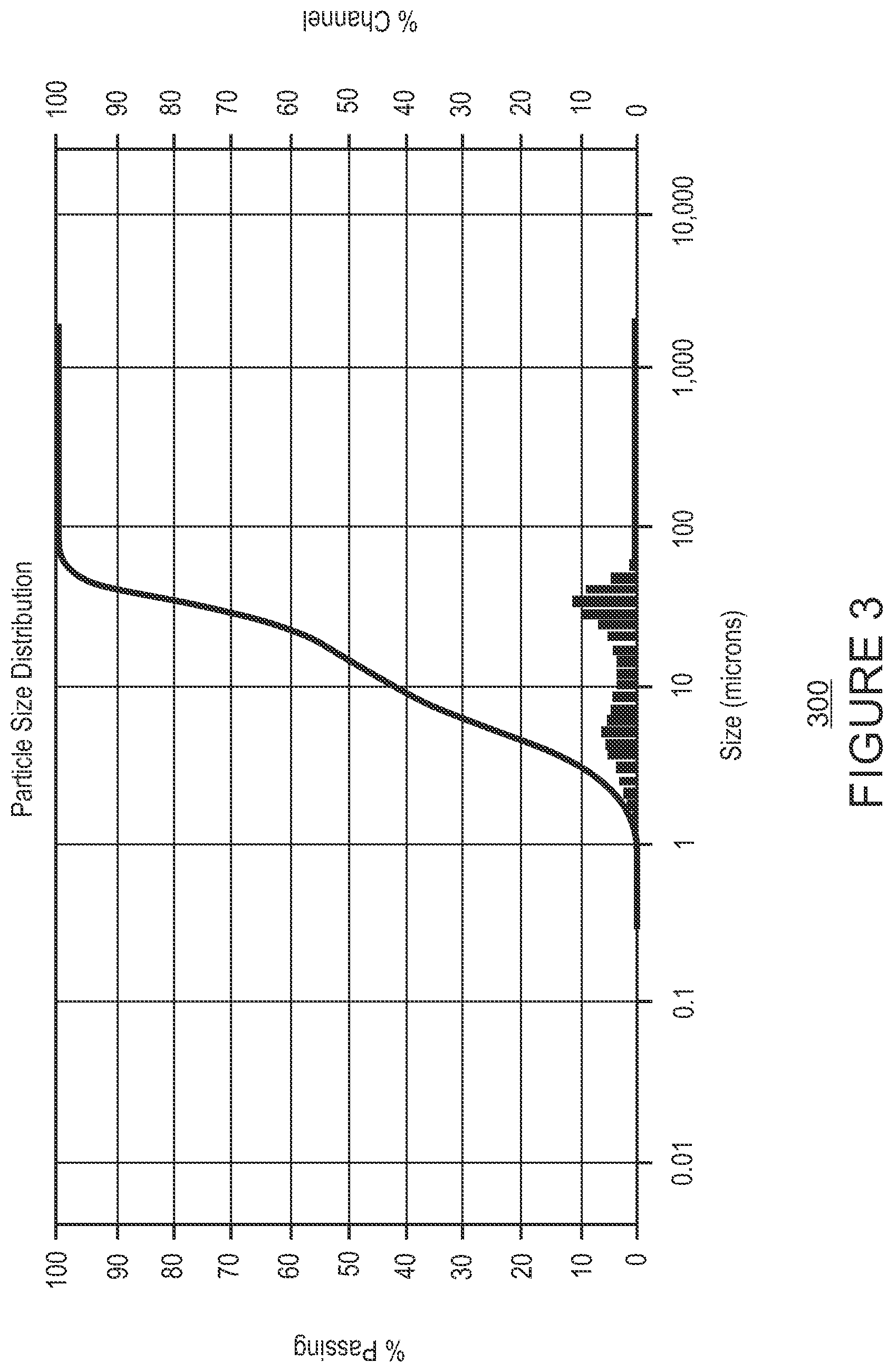 Patent US12134732 Figure 2 – Fluid loss control additive