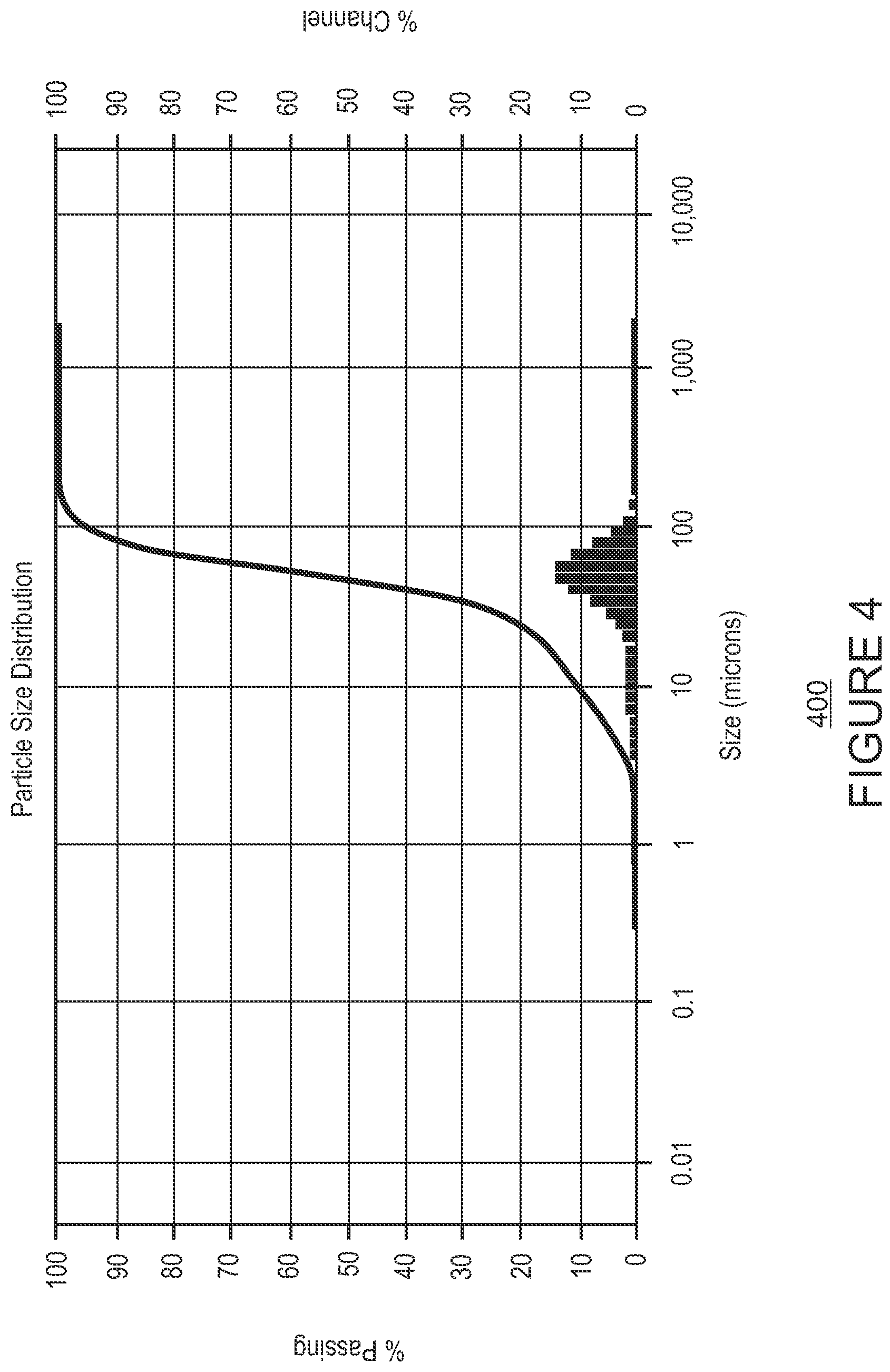 Patent US12134732 Figure 3 – Fluid loss control additive