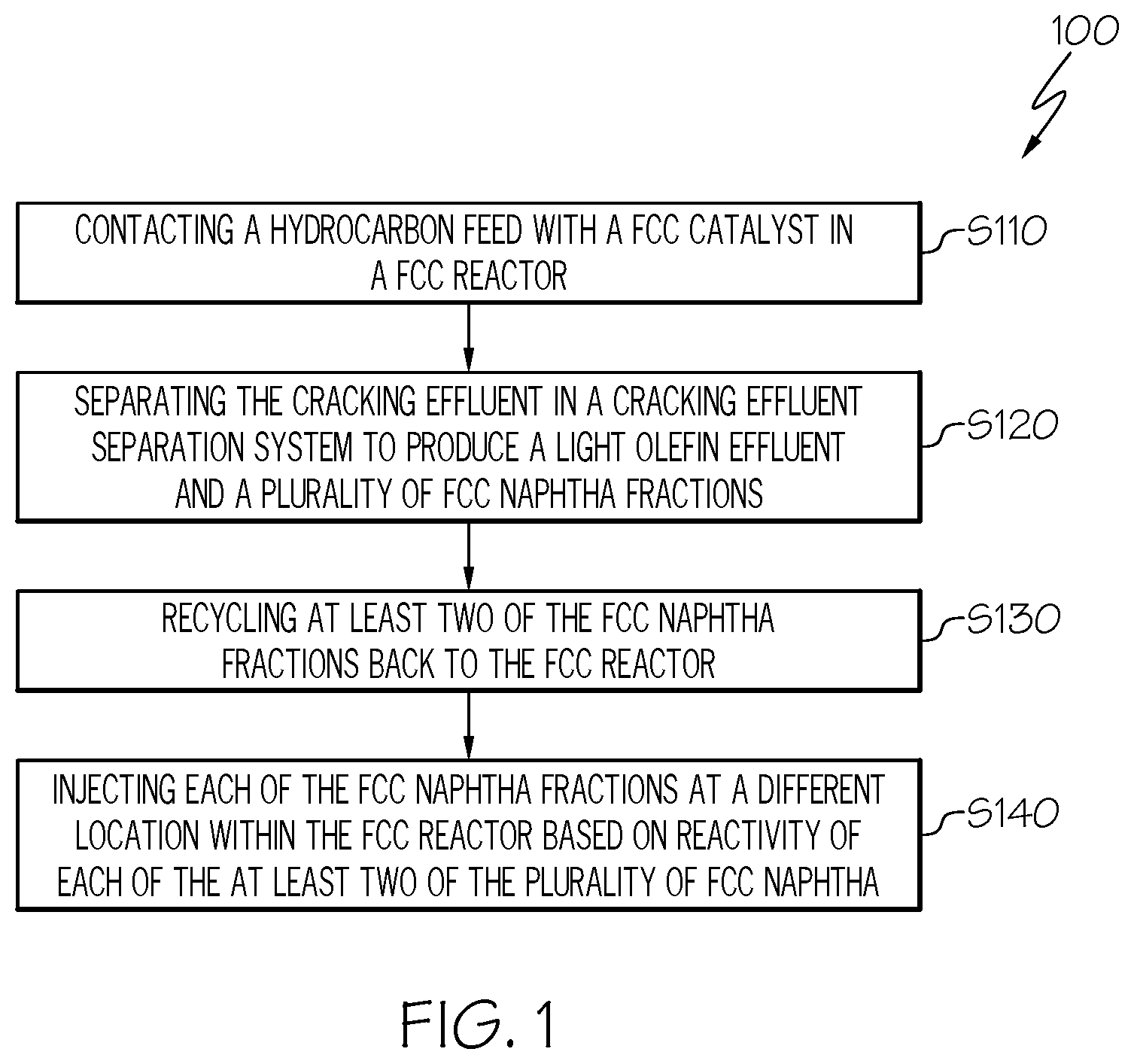 Patent US12134737 Figure 1 – Fluid catalytic cracking unit with reactivity based naphtha recycle to enhance propylene production