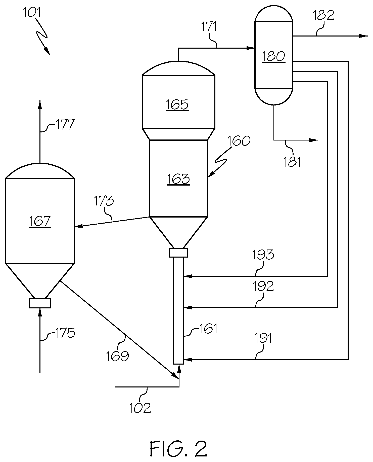 Patent US12134737 Figure 2 – Fluid catalytic cracking unit with reactivity based naphtha recycle to enhance propylene production