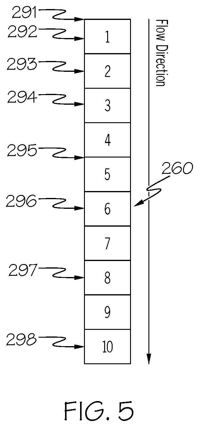 Patent US12134737 Figure 5 – Fluid catalytic cracking unit with reactivity based naphtha recycle to enhance propylene production