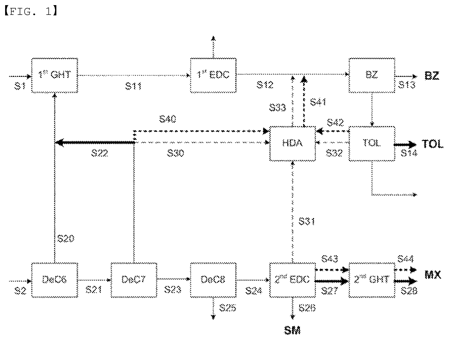 Patent US12134740 Figure 1 – Apparatus for producing aromatic hydrocarbons
