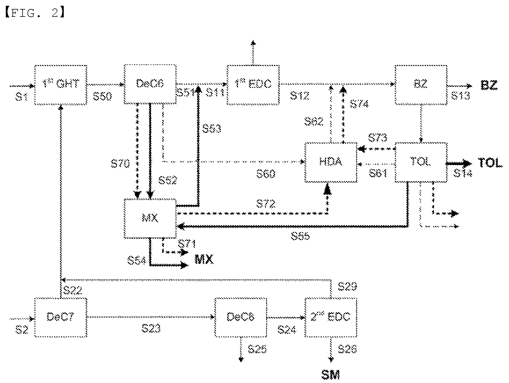 Patent US12134740 Figure 2 – Apparatus for producing aromatic hydrocarbons