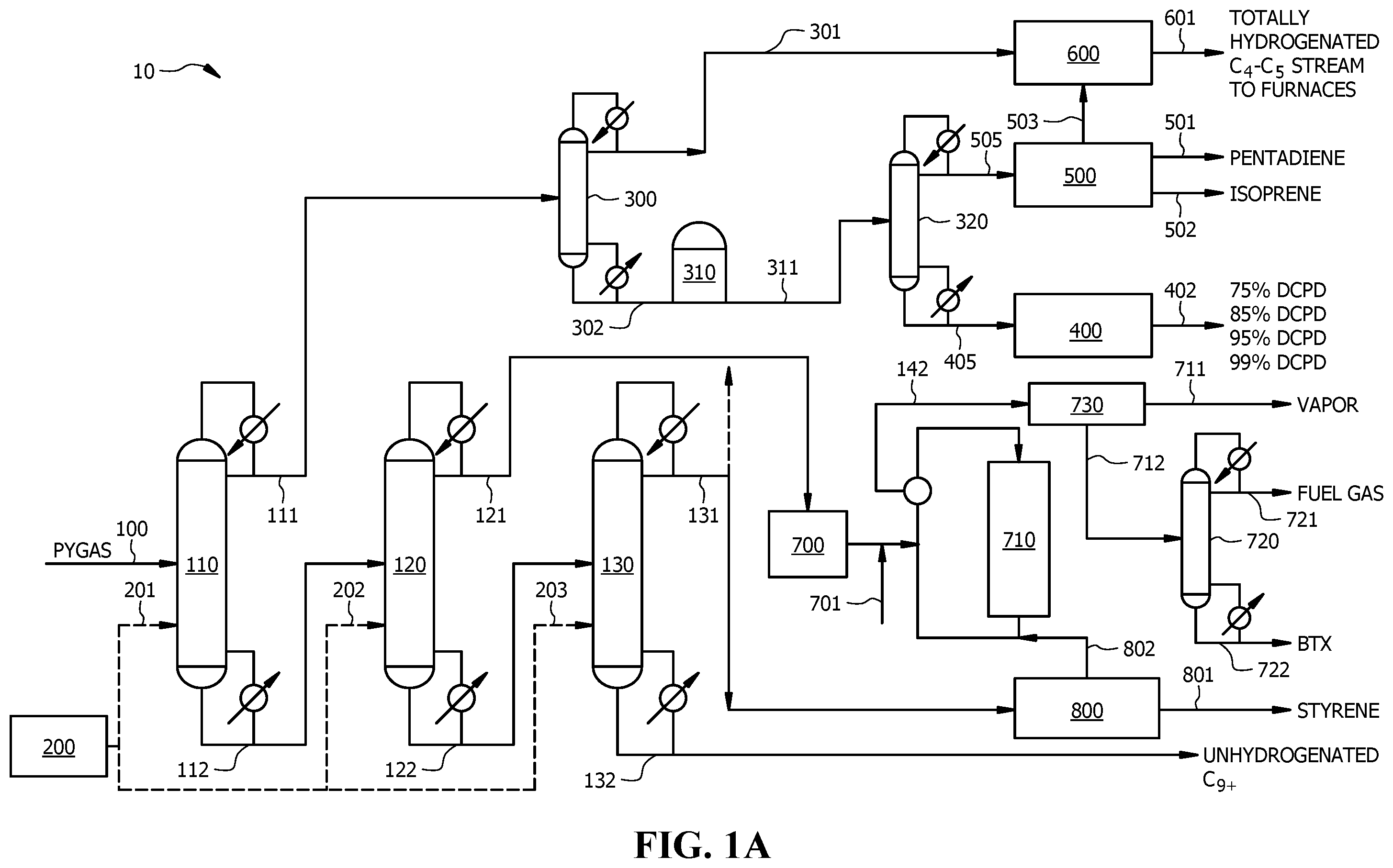 Patent US12134741 Figure 1 – Methods for integrated separation of dienes