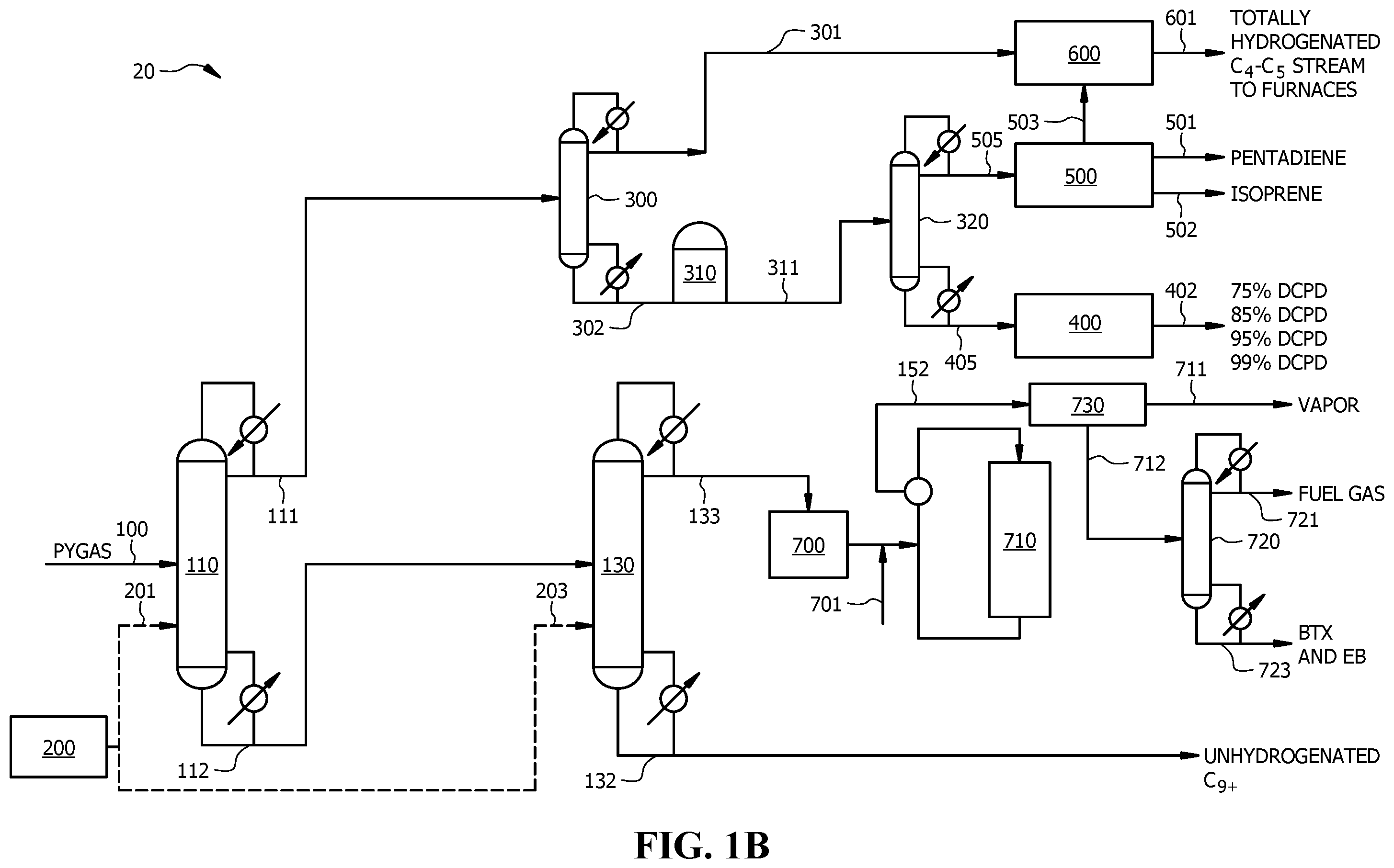 Patent US12134741 Figure 2 – Methods for integrated separation of dienes