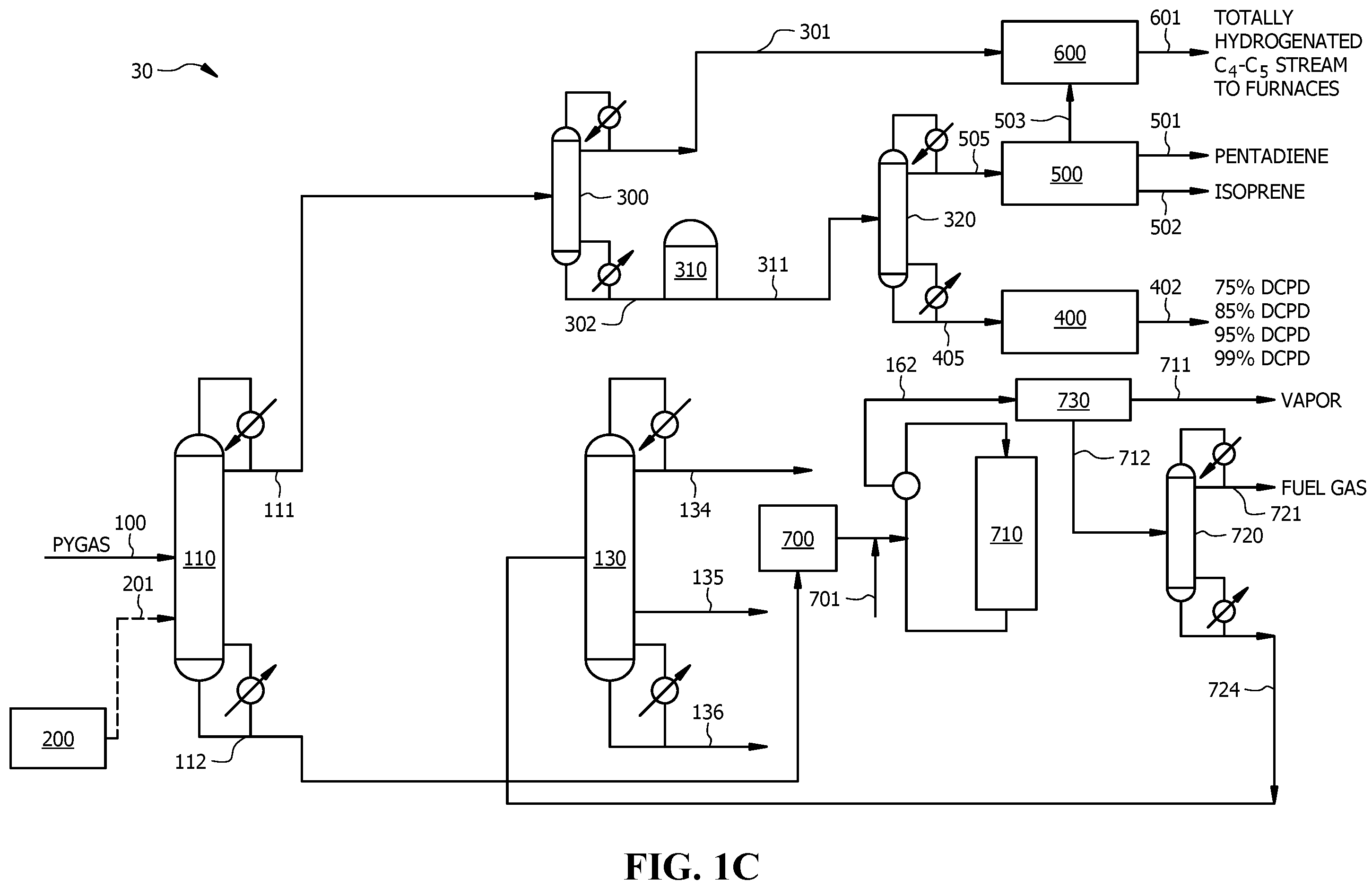 Patent US12134741 Figure 3 – Methods for integrated separation of dienes