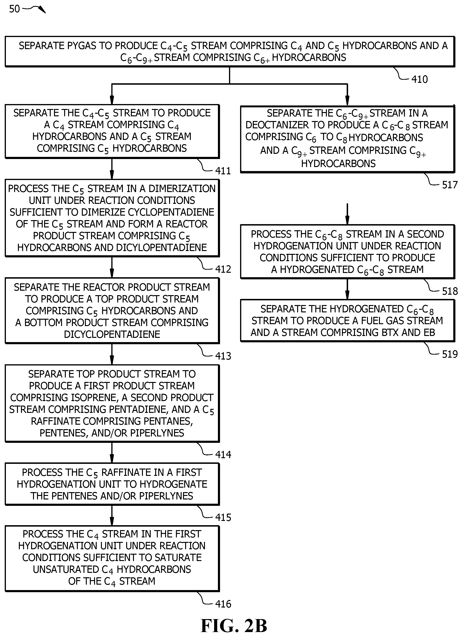 Patent US12134741 Figure 5 – Methods for integrated separation of dienes