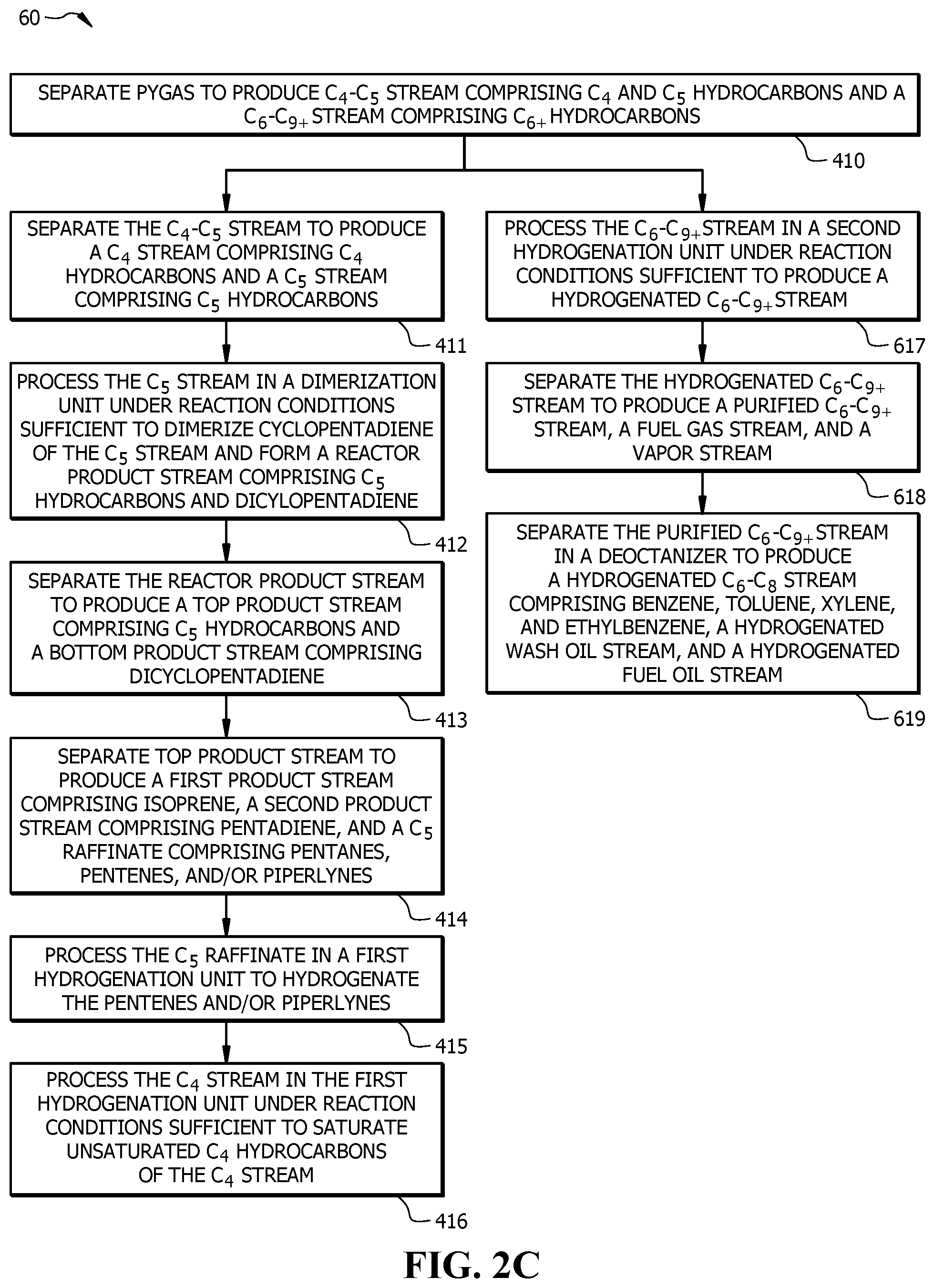 Patent US12134741 Figure 6 – Methods for integrated separation of dienes