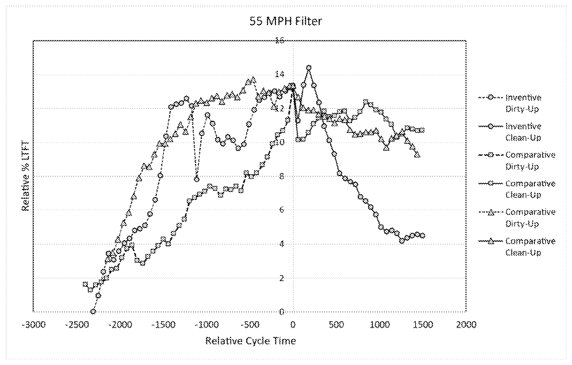 Patent US12134742 Figure 1 – Fuel composition