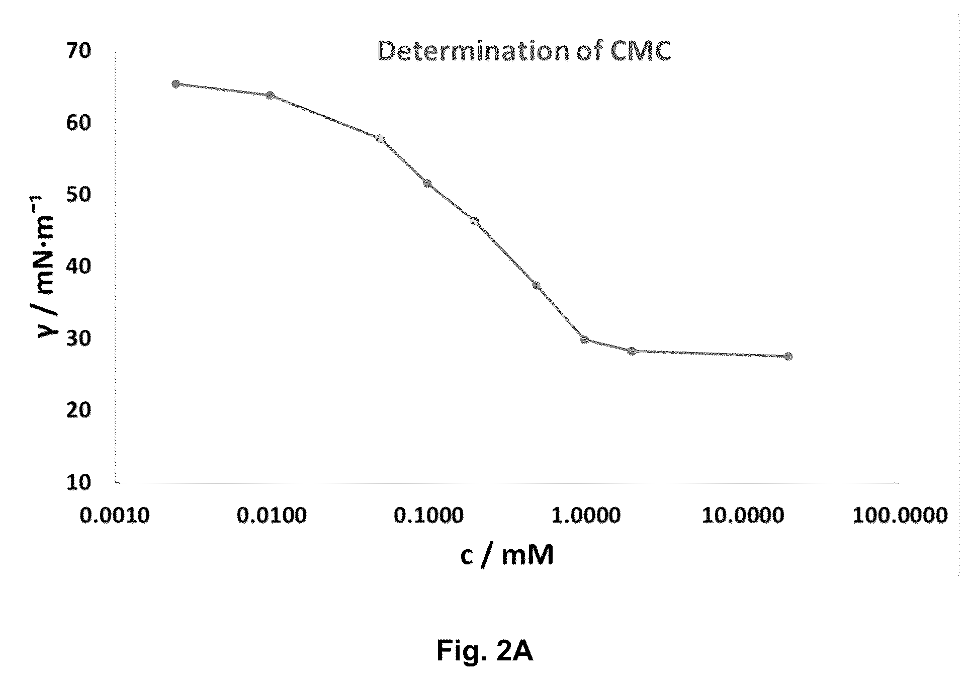 Patent US12134748 Figure 2 – Branched amino acid surfactants for cleaning products