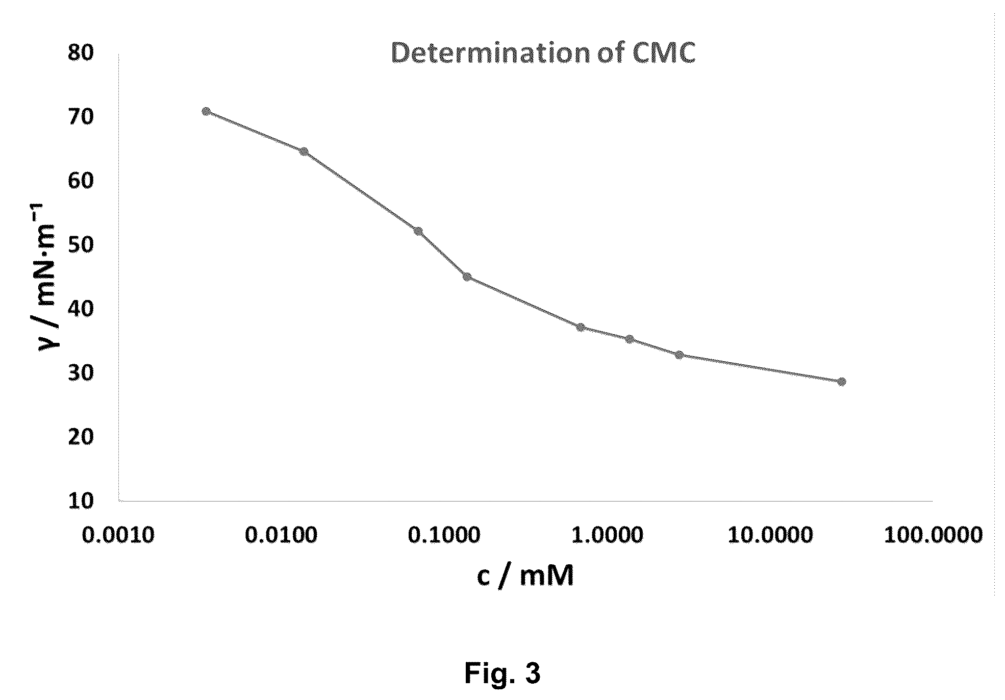 Patent US12134748 Figure 4 – Branched amino acid surfactants for cleaning products