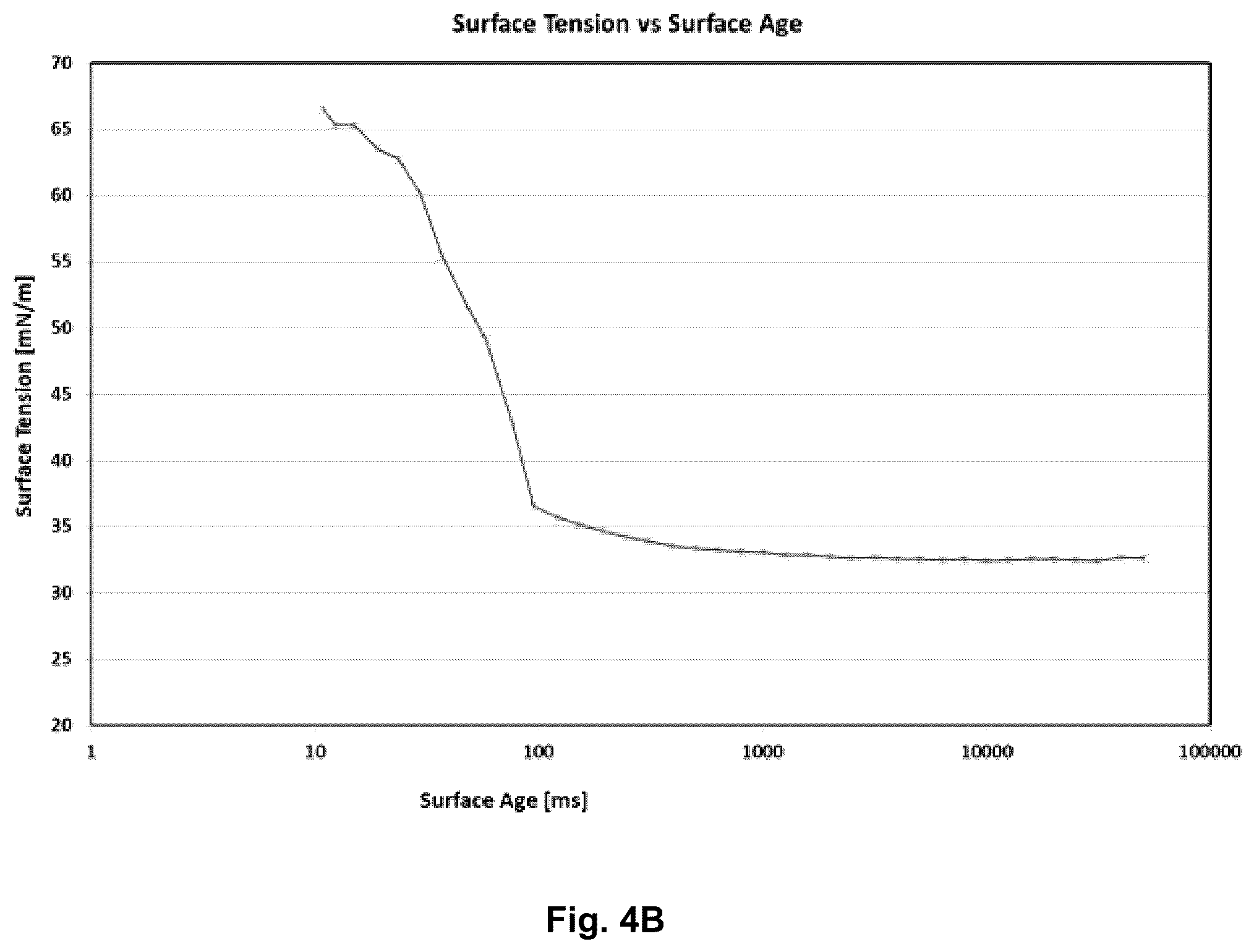 Patent US12134748 Figure 6 – Branched amino acid surfactants for cleaning products