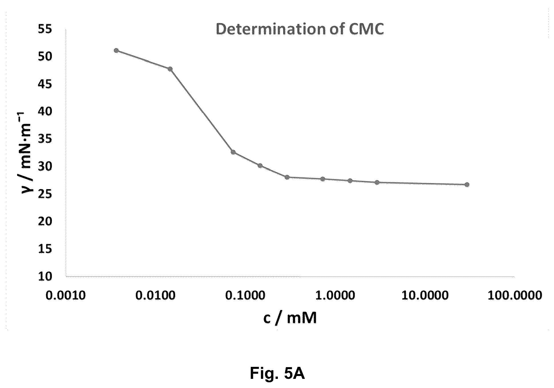 Patent US12134748 Figure 7 – Branched amino acid surfactants for cleaning products