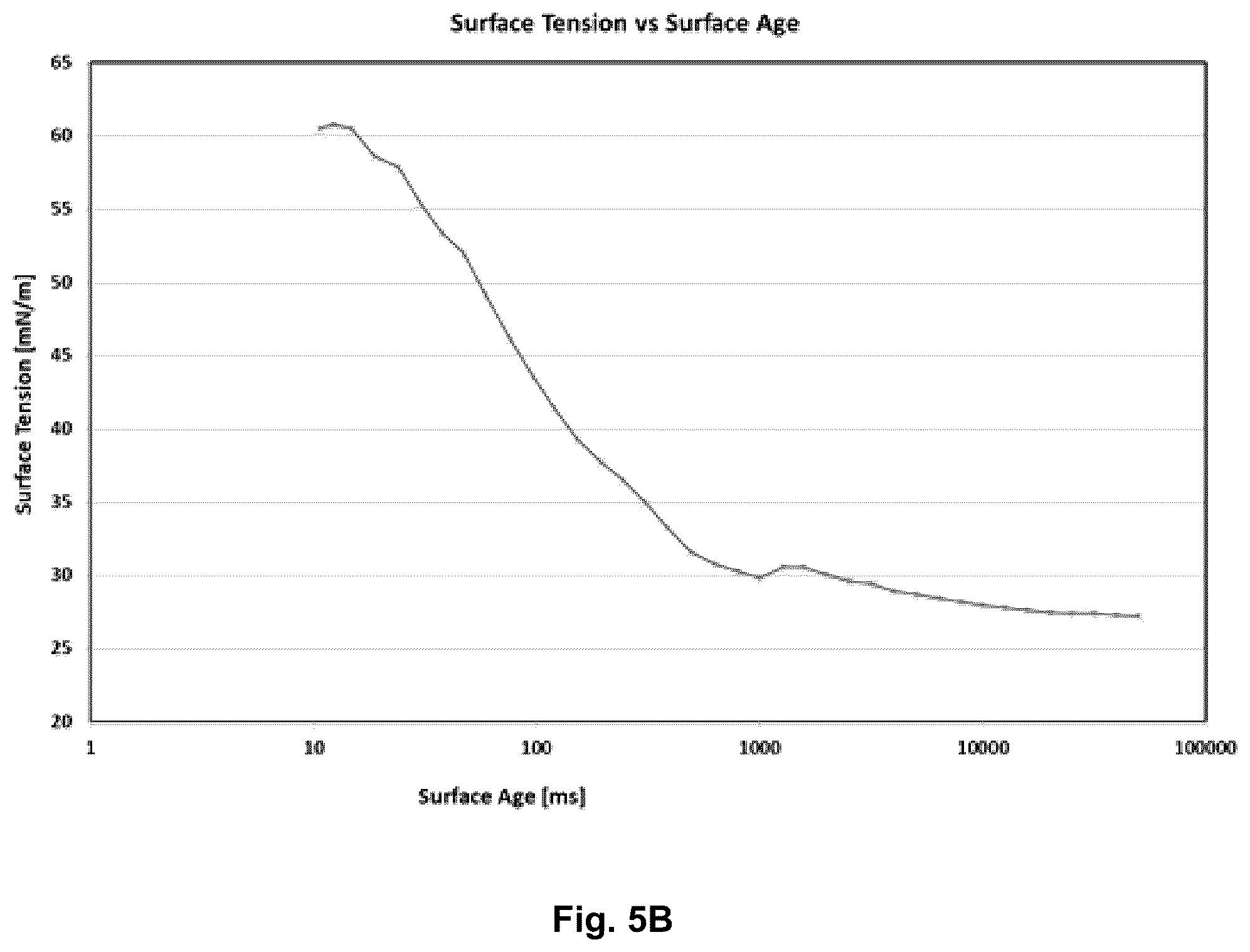 Patent US12134748 Figure 8 – Branched amino acid surfactants for cleaning products
