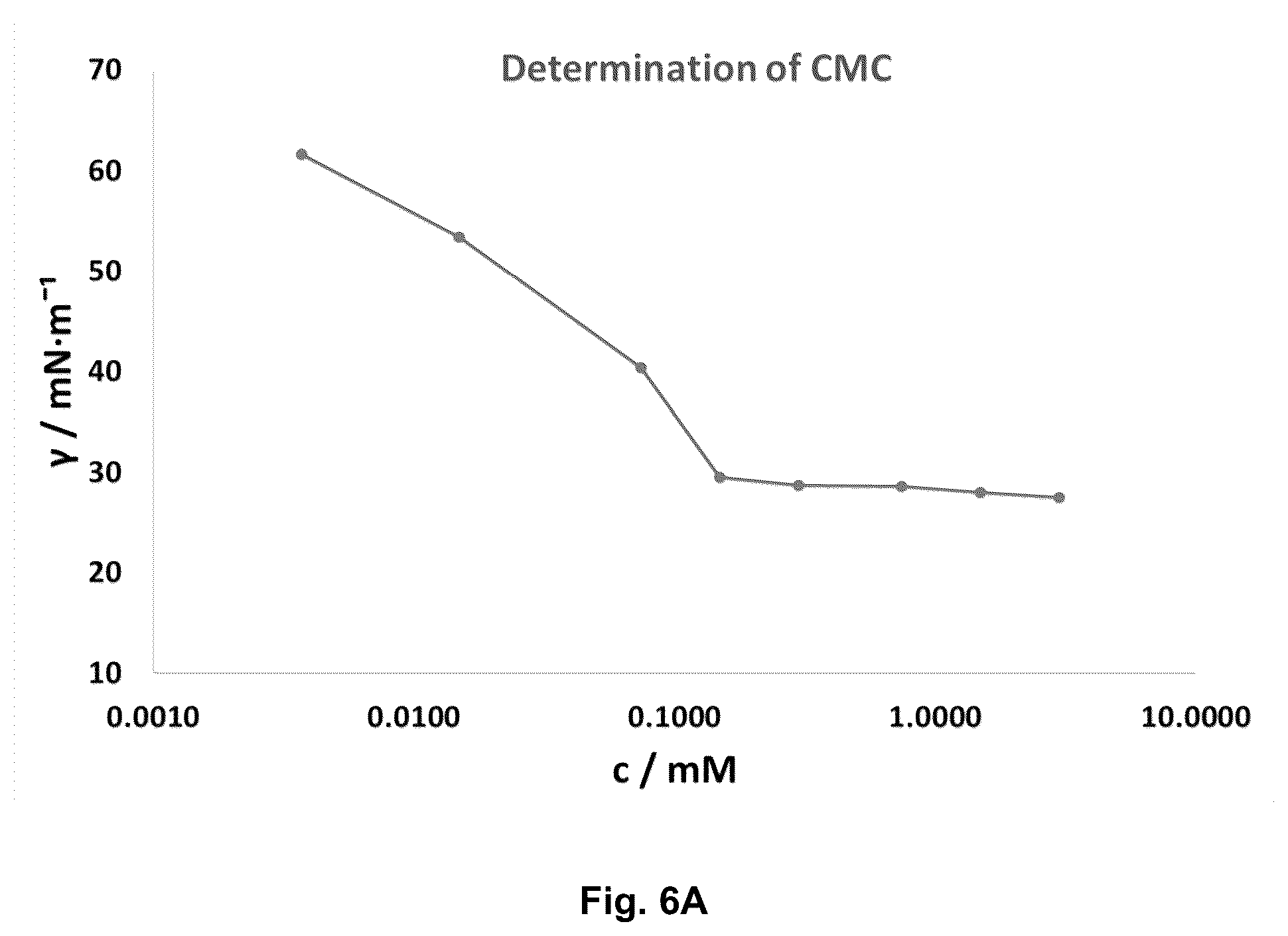 Patent US12134748 Figure 9 – Branched amino acid surfactants for cleaning products