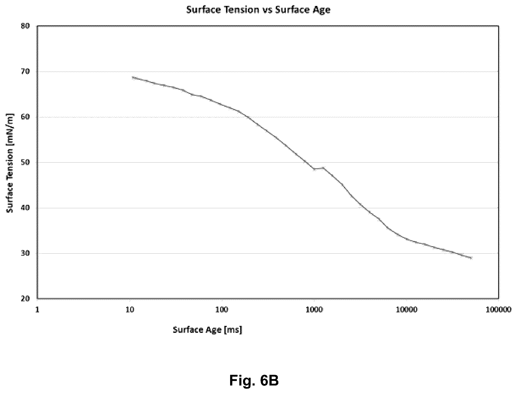 Patent US12134748 Figure 10 – Branched amino acid surfactants for cleaning products