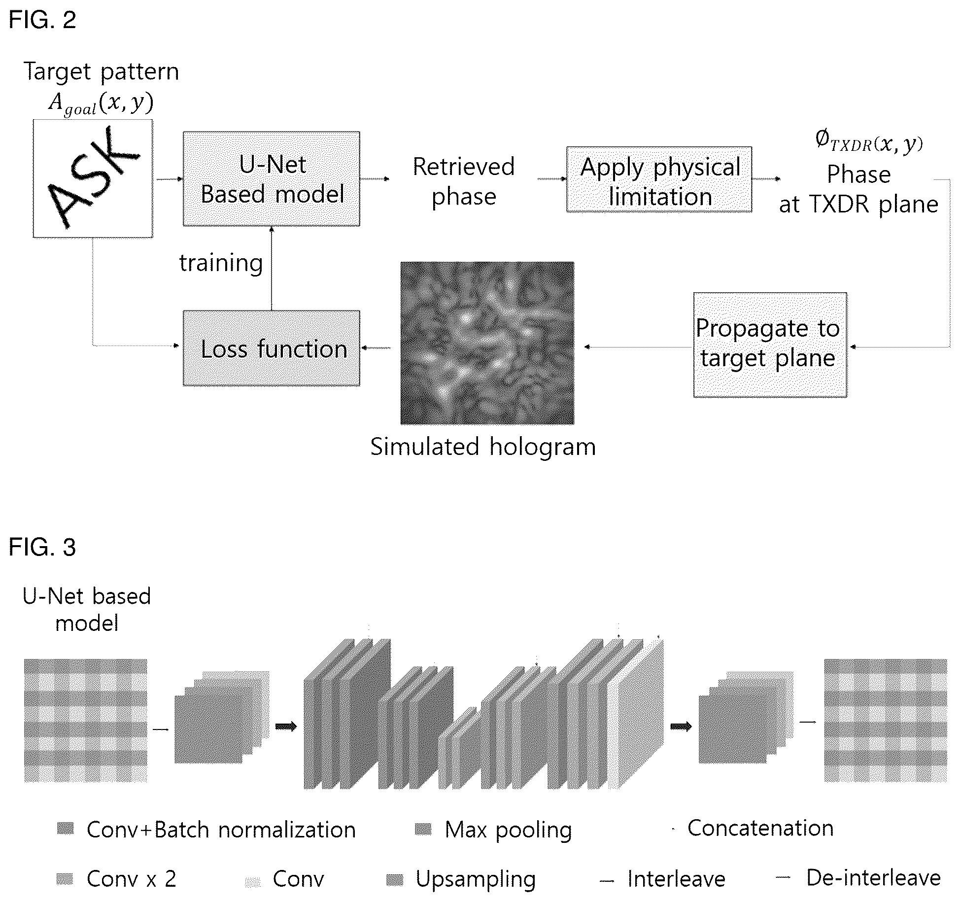 Patent US12134755 Figure 2 – Cell stimulation and culture platform using ultrasonic hologram