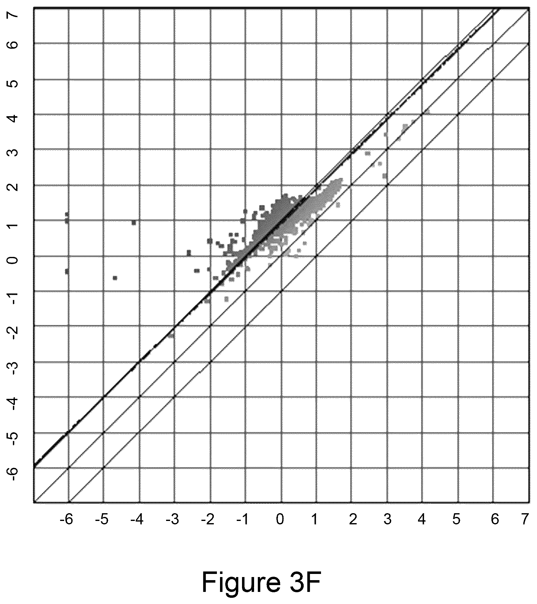 Patent US12134764 Figure 10 – Genetically modified haploid Issatchenkia orientalis