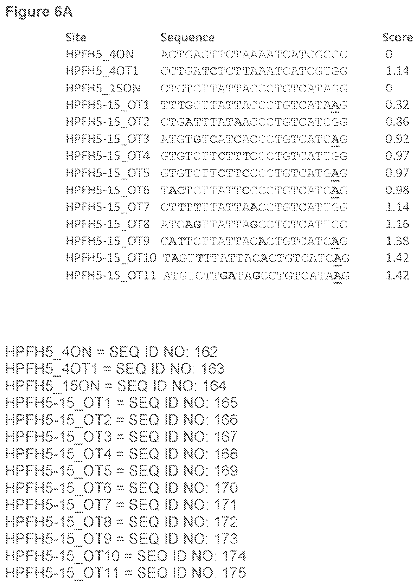 Patent US12134767 Figure 9 – Materials and methods for treatment of hemoglobinopathies