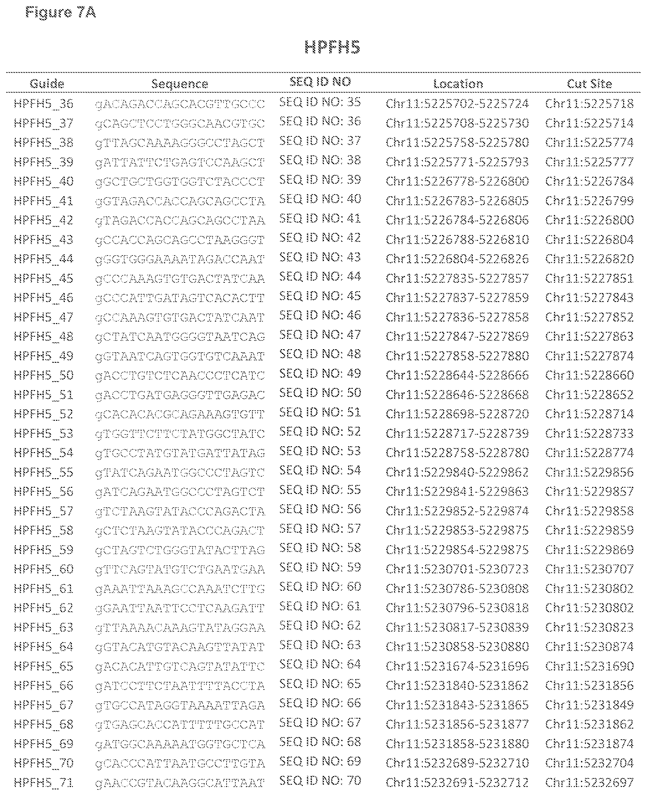 Patent US12134767 Figure 11 – Materials and methods for treatment of hemoglobinopathies