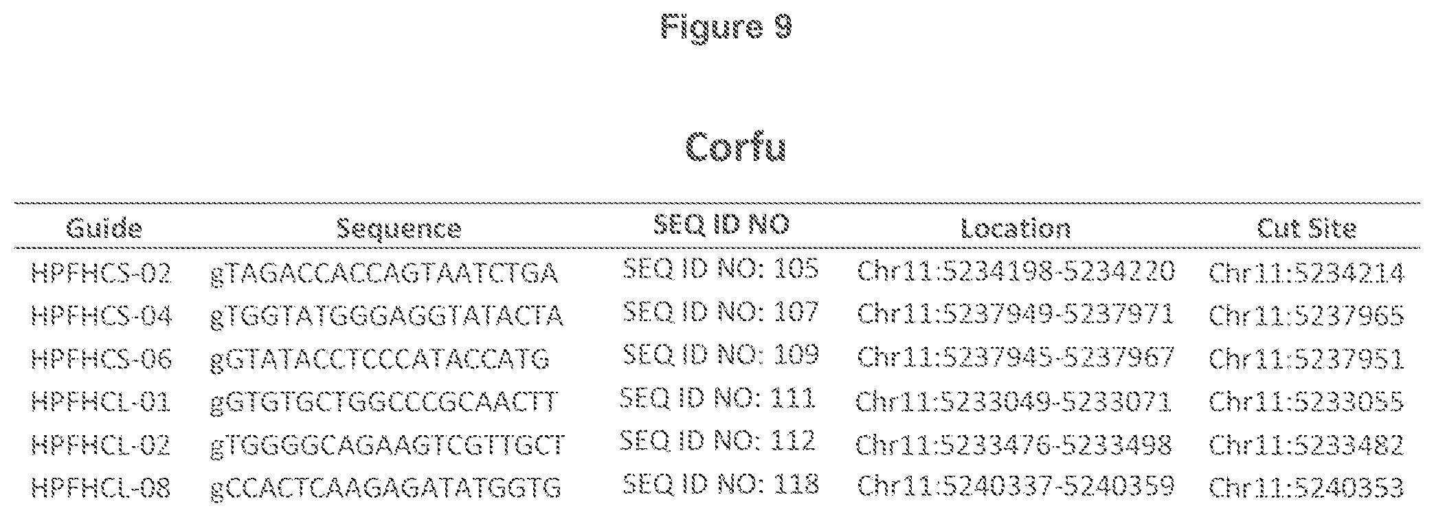 Patent US12134767 Figure 15 – Materials and methods for treatment of hemoglobinopathies